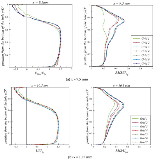 Fluids 06 00421 g0a1 550