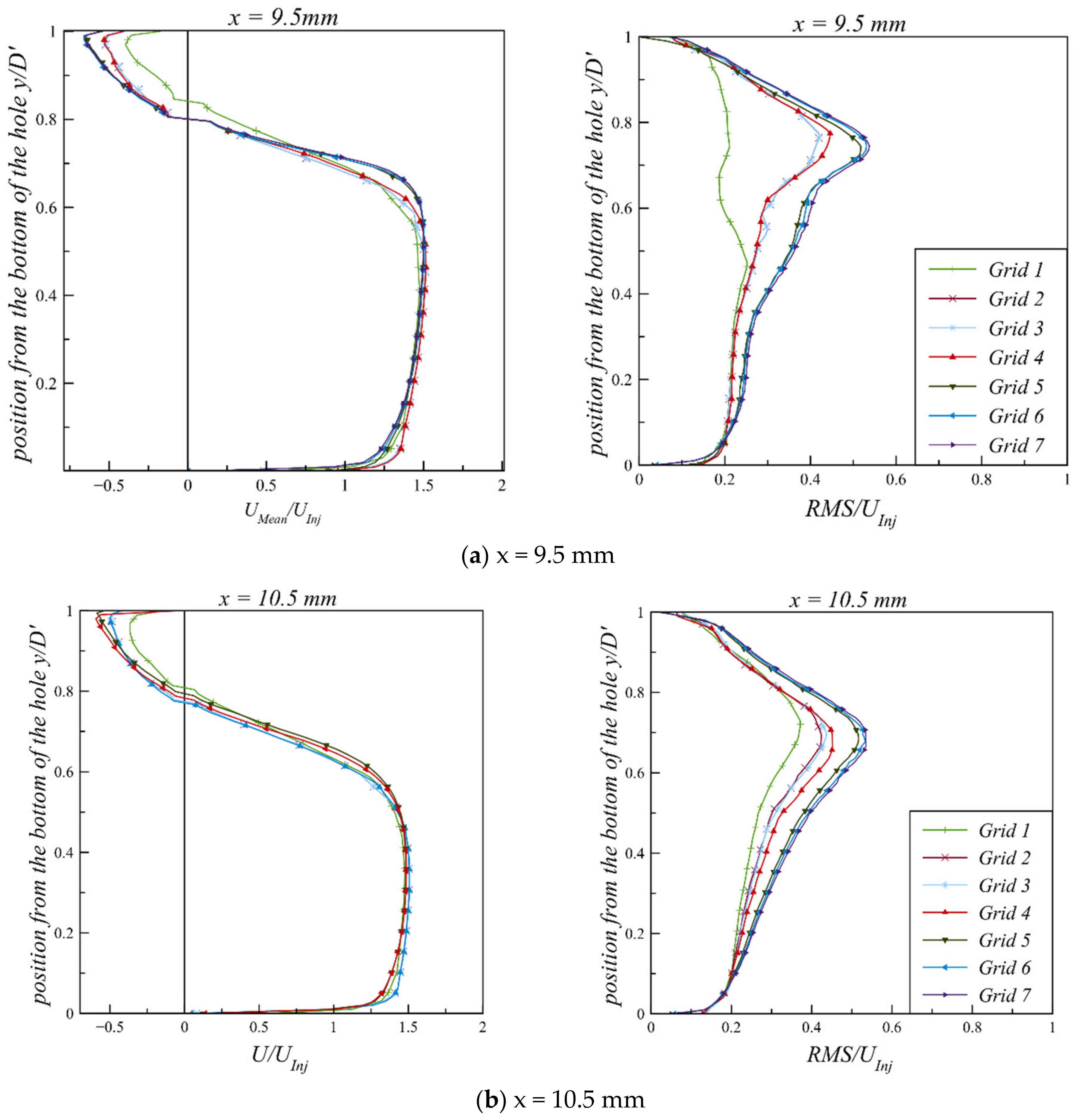Fluids 06 00421 g0a1