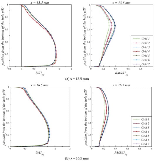 Fluids 06 00421 g0a2 550