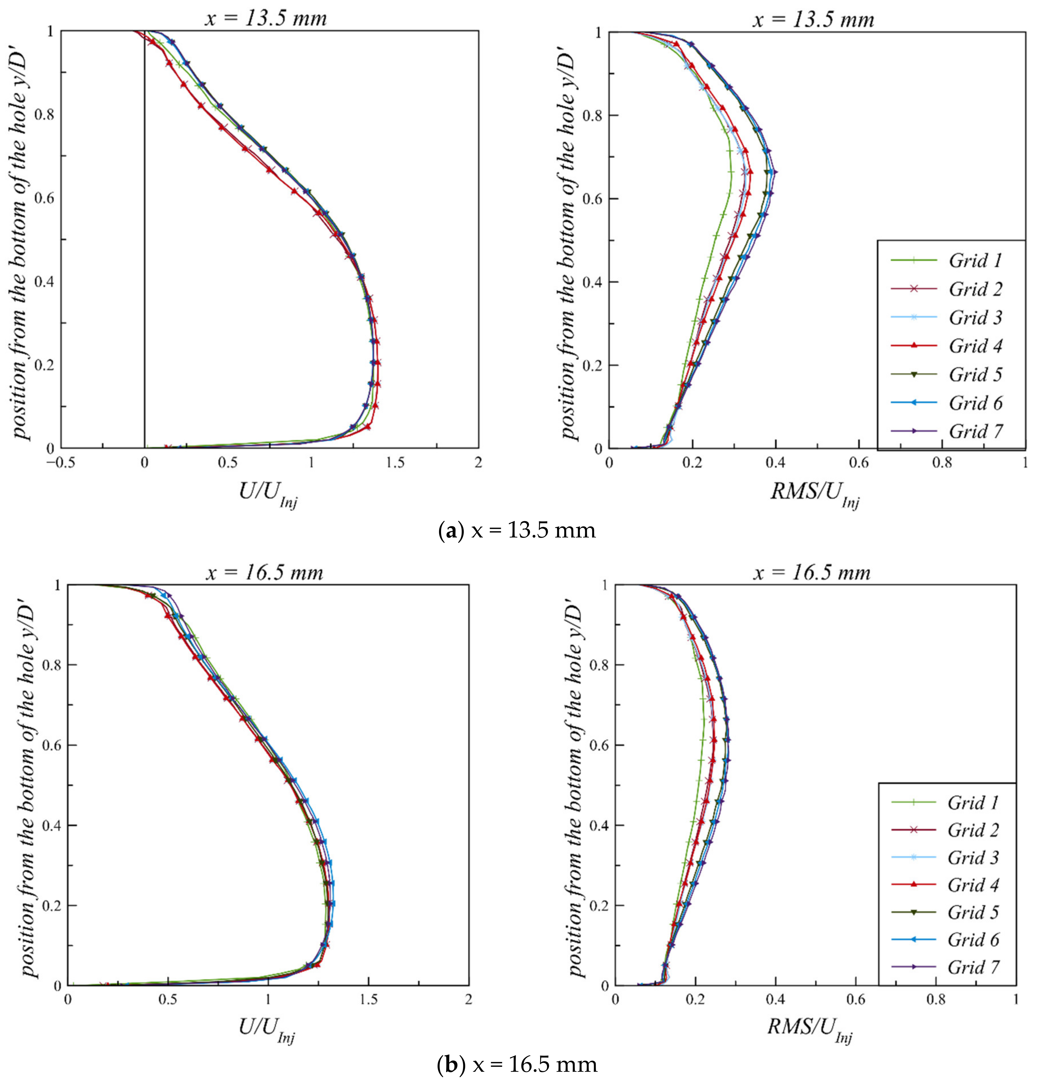 Fluids 06 00421 g0a2
