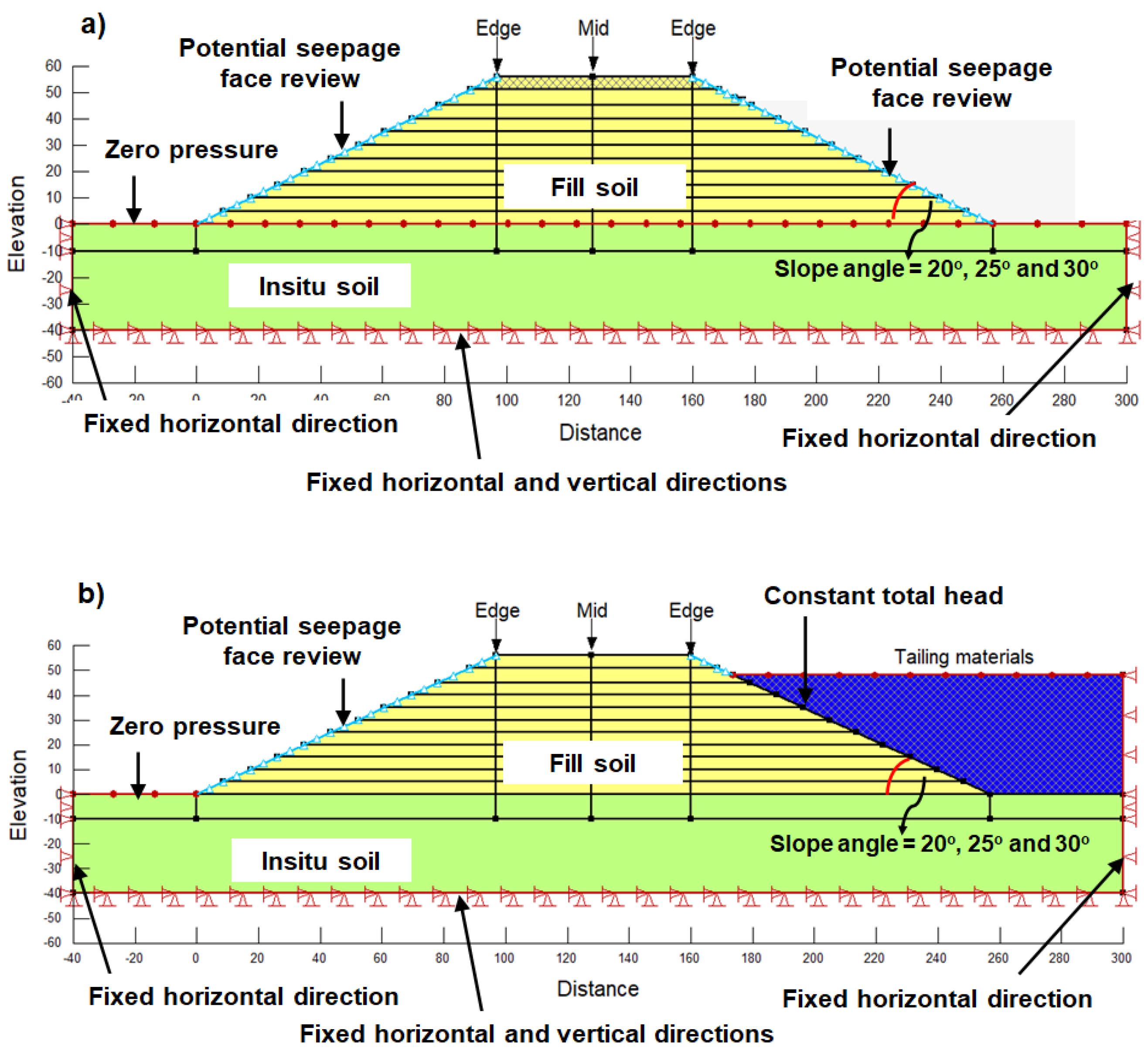 Fluids 06 00423 g010a