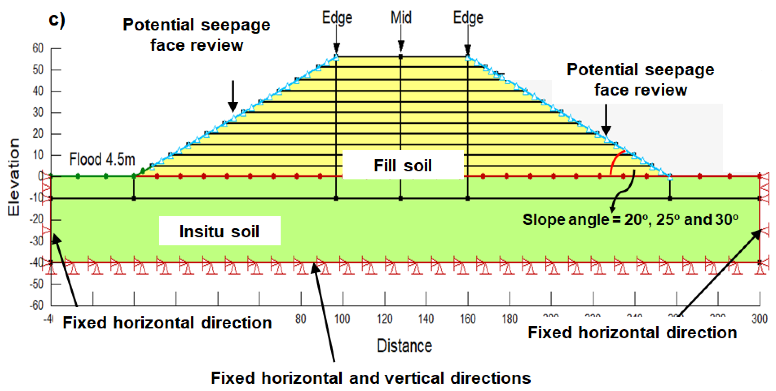 Fluids 06 00423 g010b