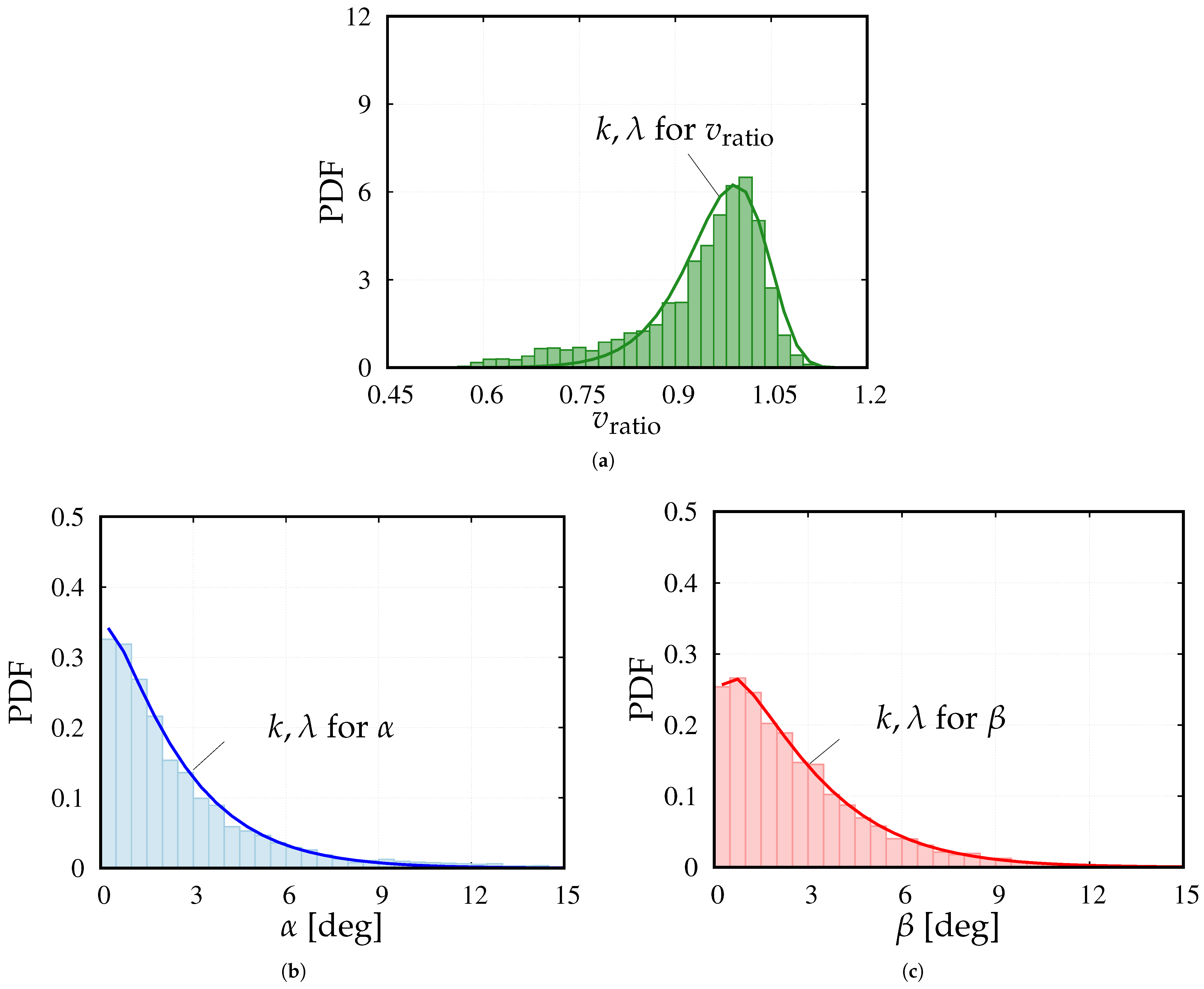 Fluids 06 00424 g002