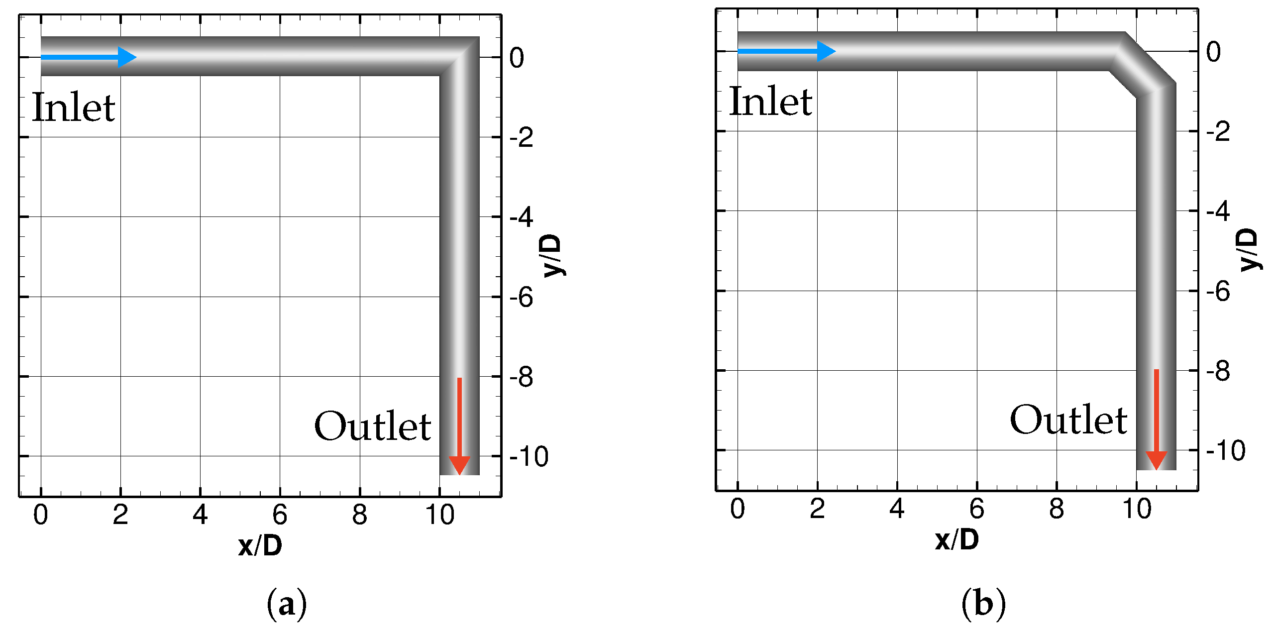 Fluids 06 00424 g005