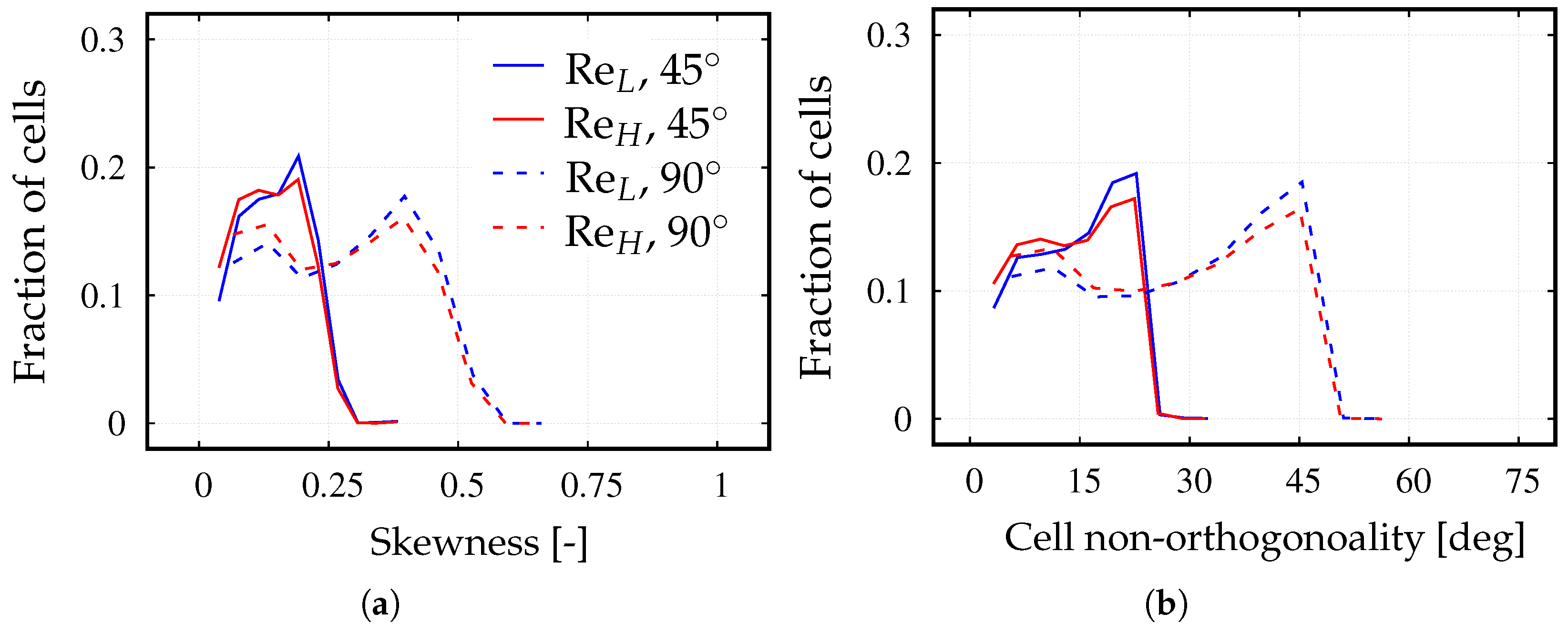 Fluids 06 00424 g007