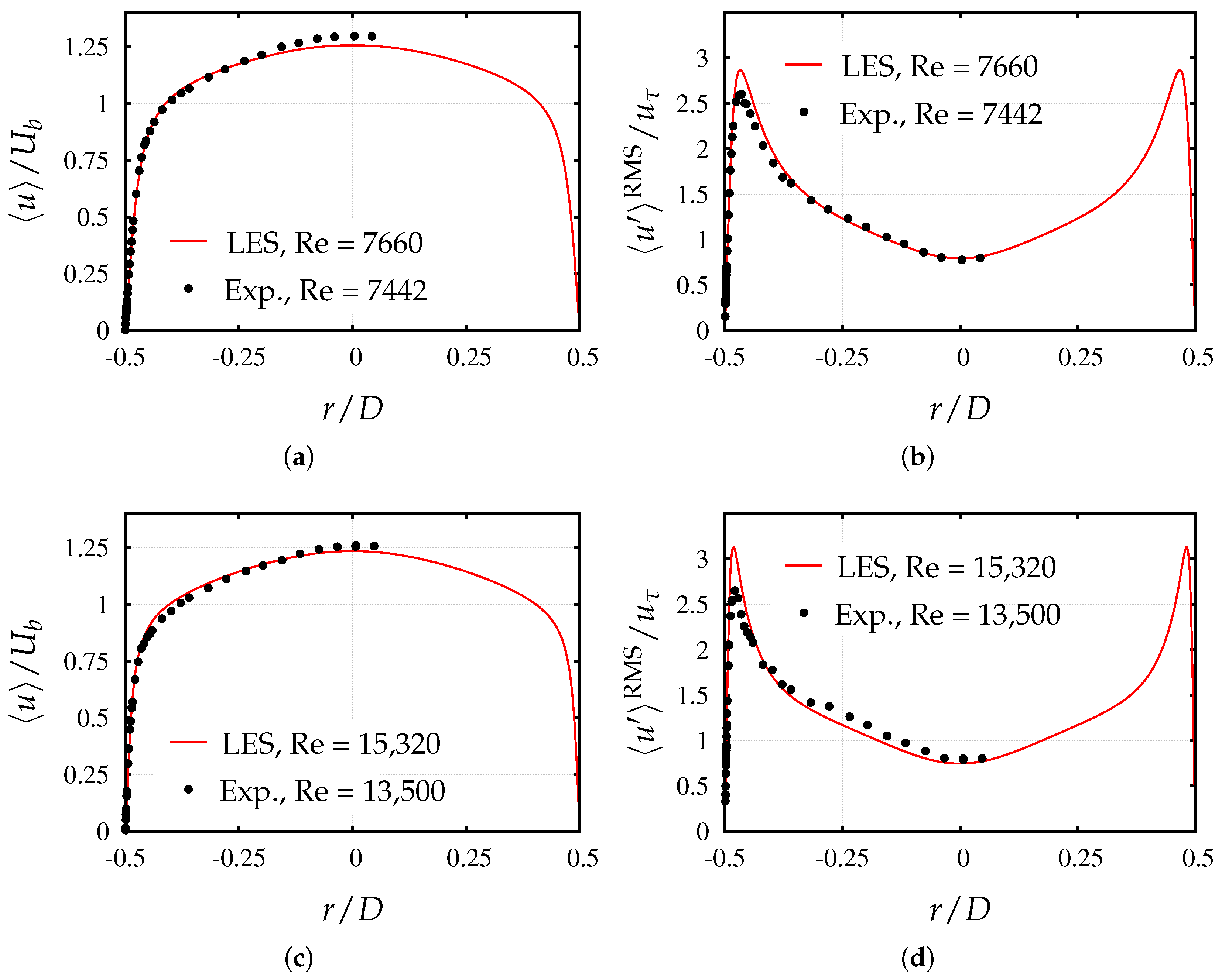 Fluids 06 00424 g008