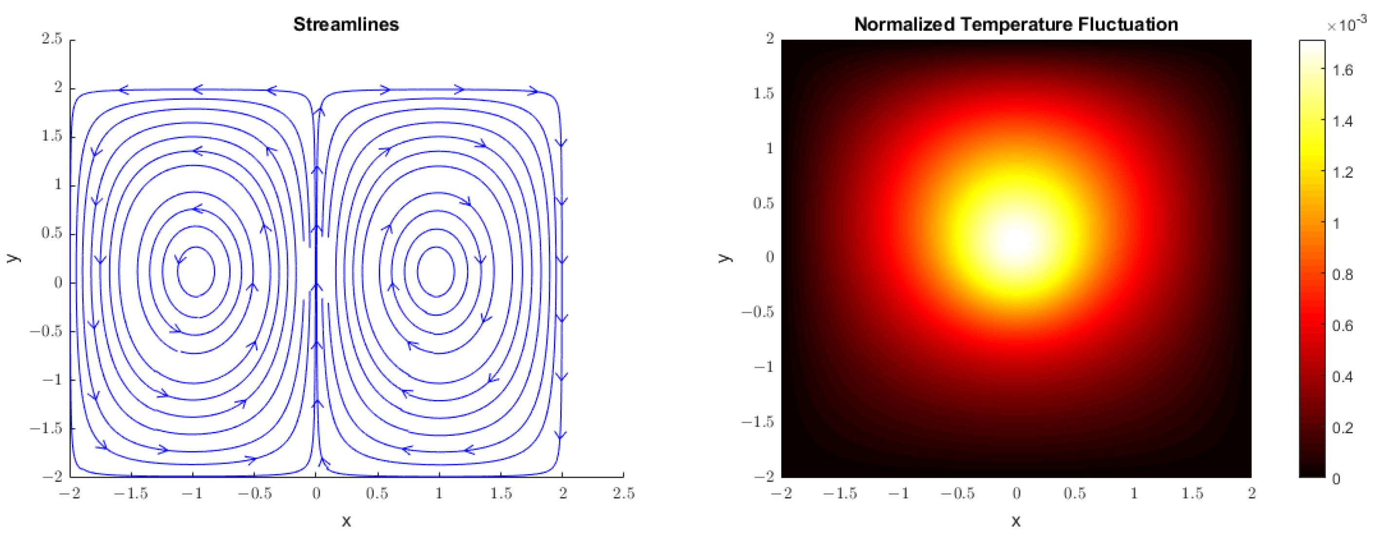 Fluids 06 00425 g004 Fluids 06 00425 g004