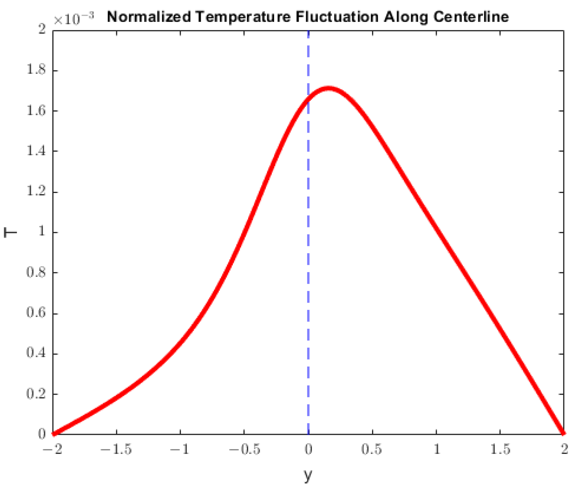 Fluids 06 00425 g005 Fluids 06 00425 g005