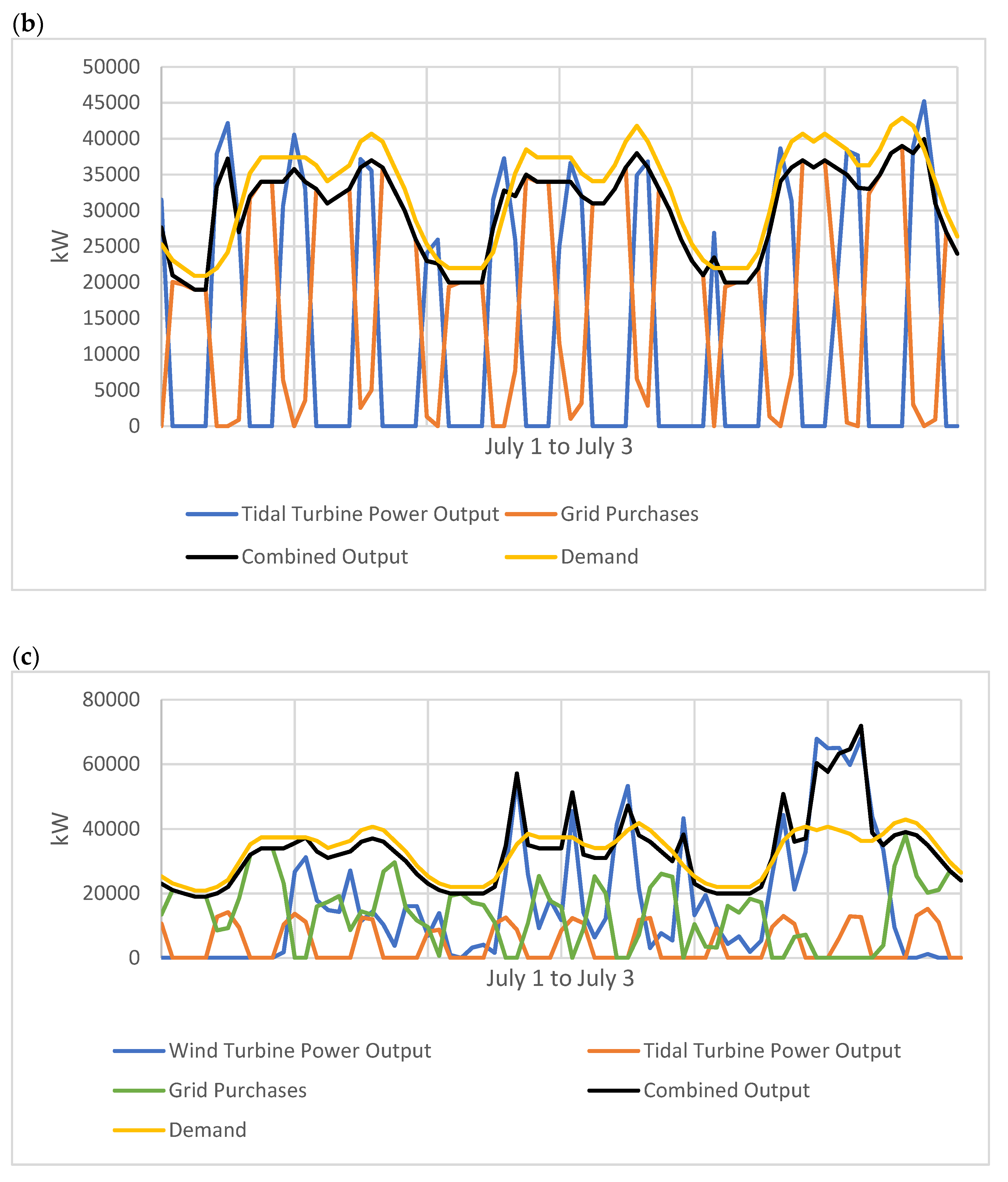 Fluids 06 00426 g016b