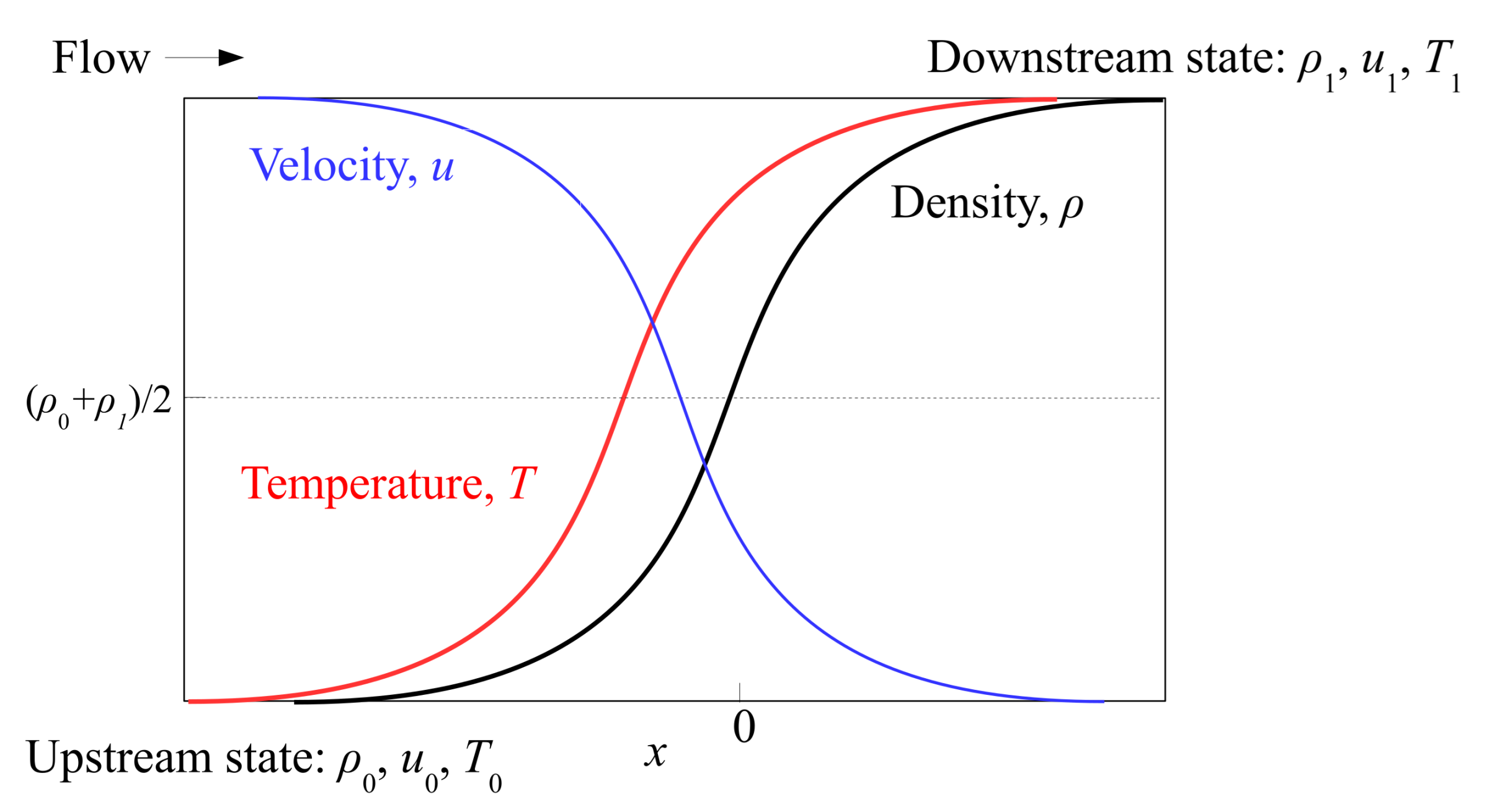 Fluids 06 00427 g001