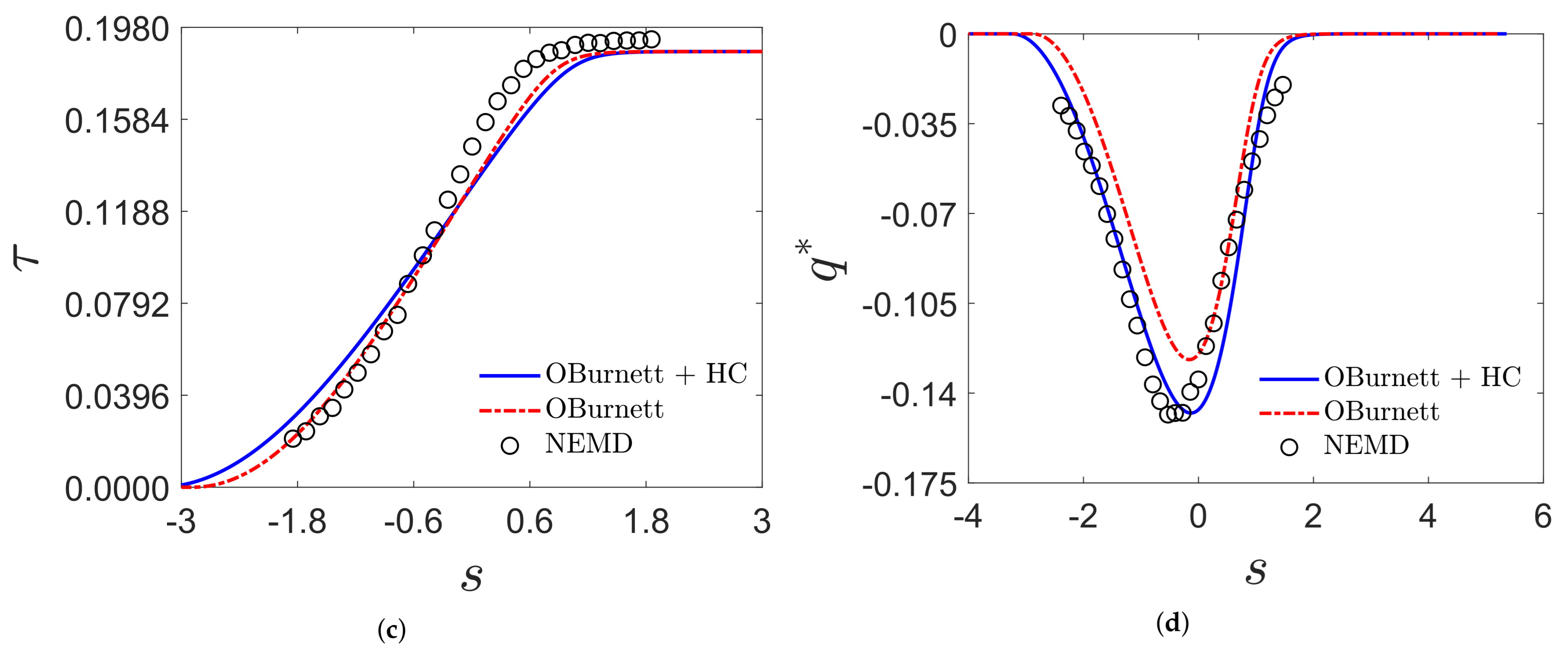 Fluids 06 00427 g004b