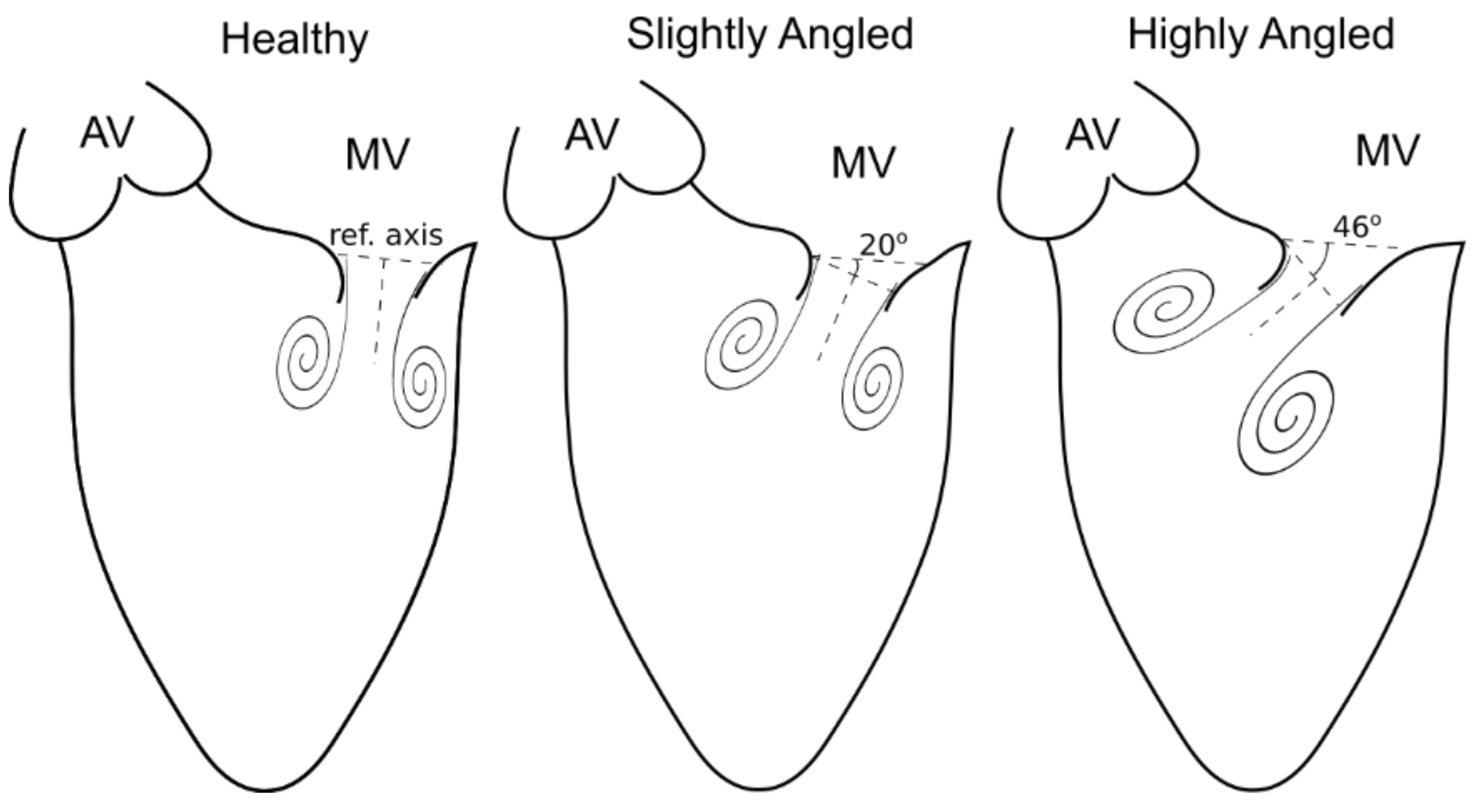 Fluids 06 00428 g003