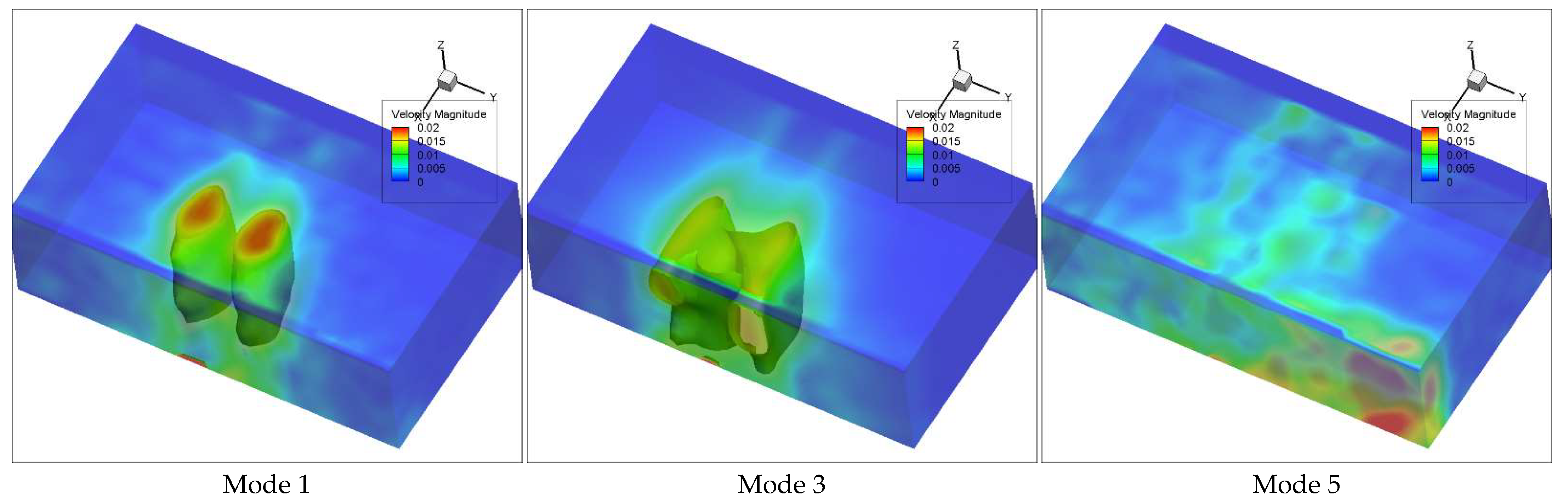 Fluids 06 00429 g003a