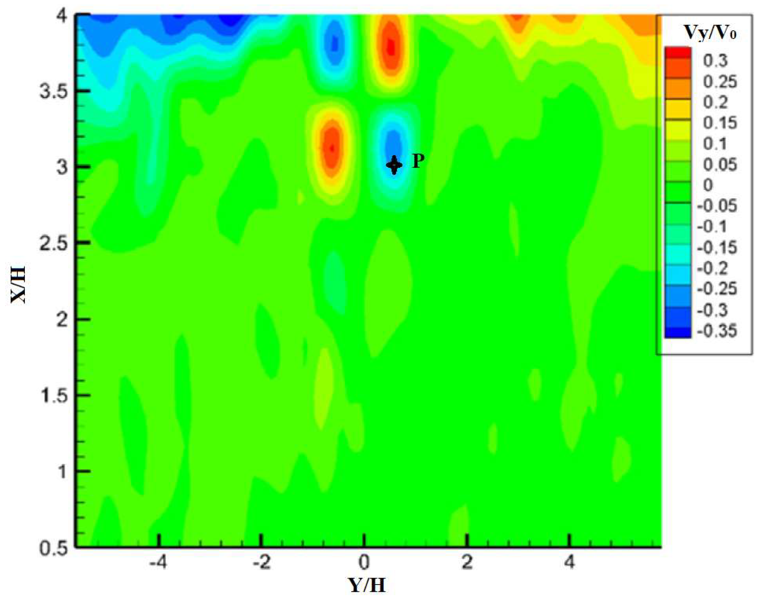 Fluids 06 00429 g004