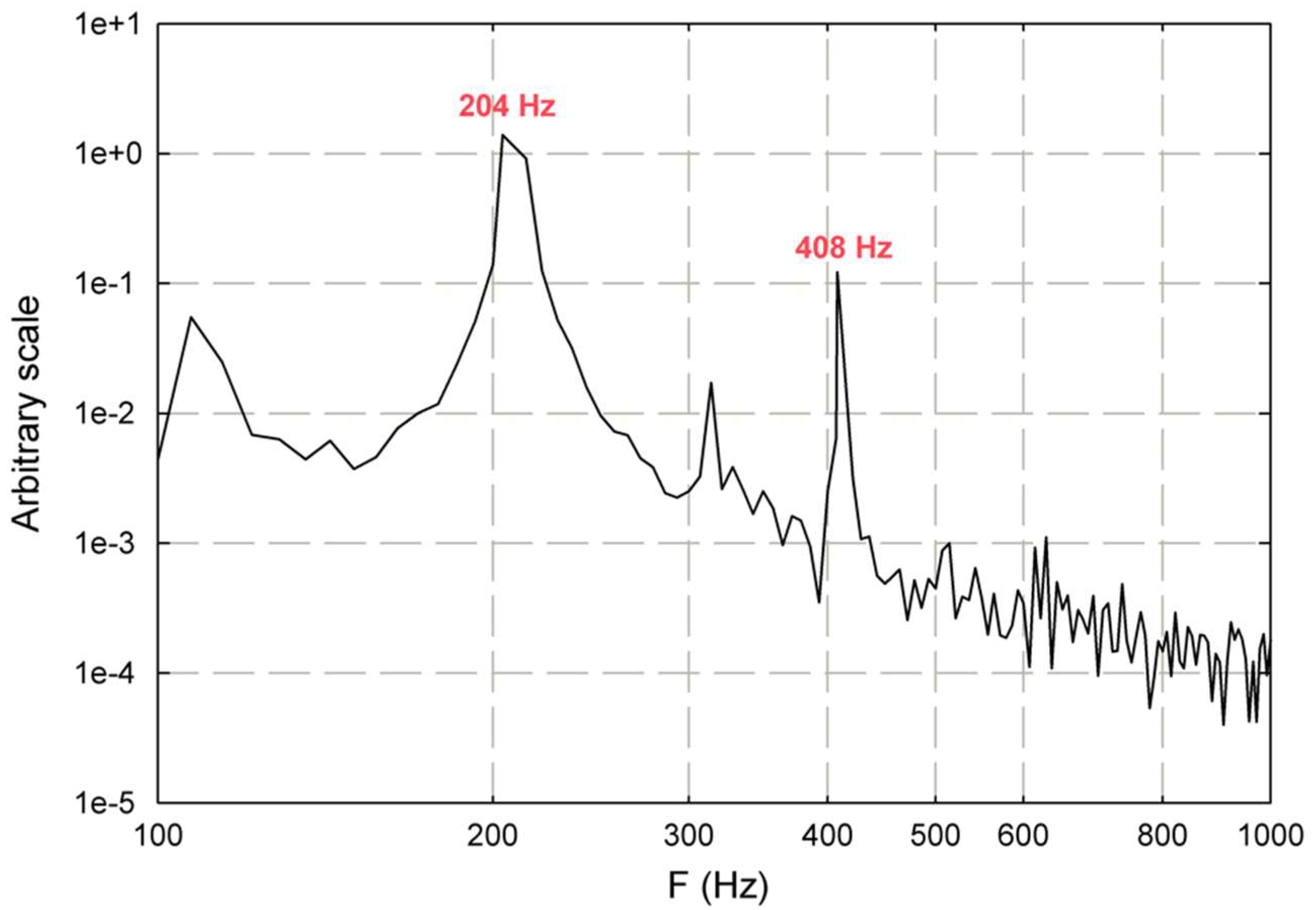 Fluids 06 00429 g005