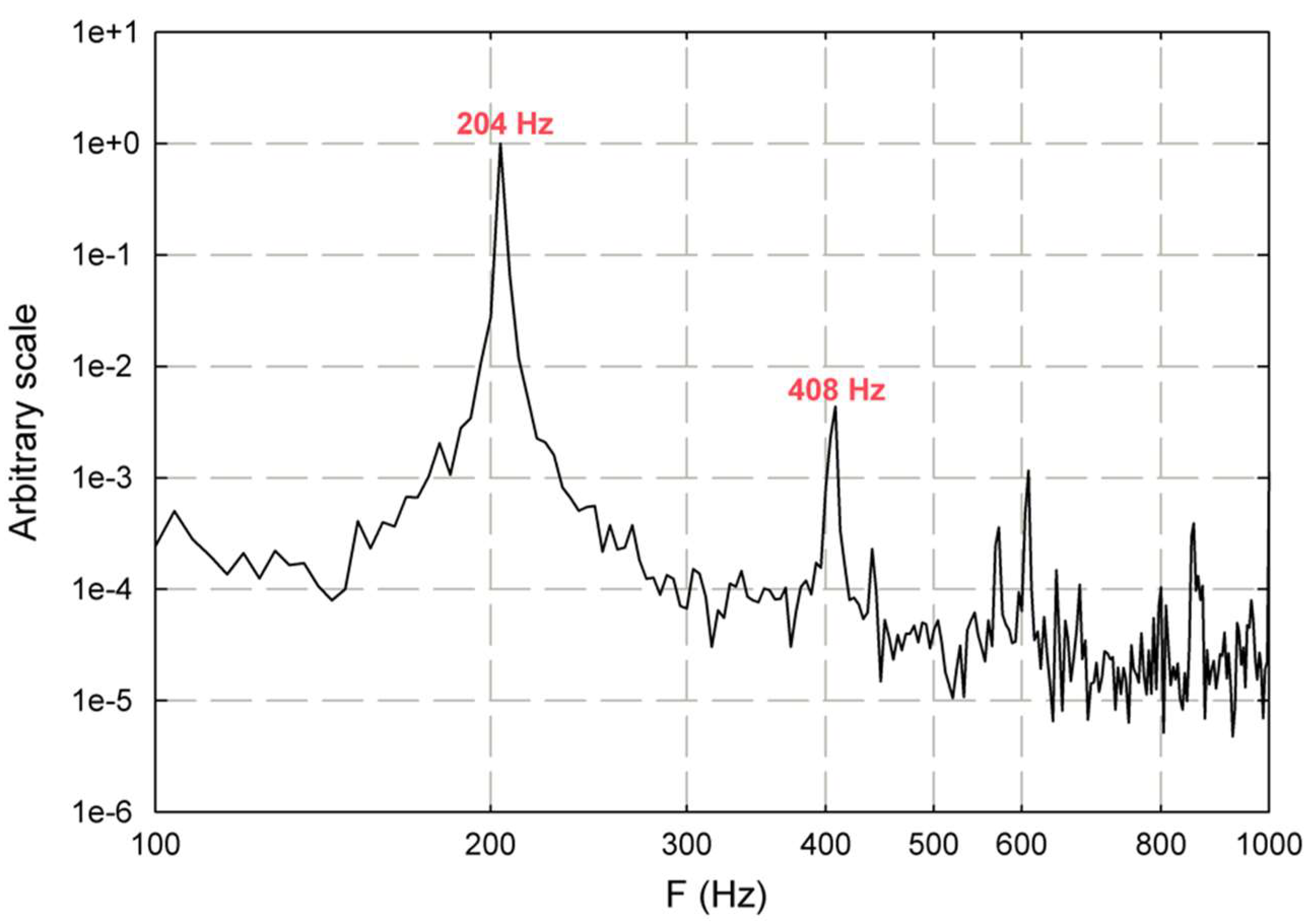 Fluids 06 00429 g006
