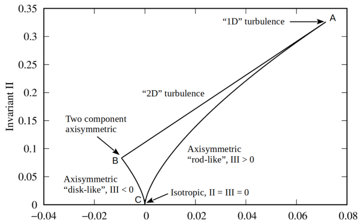 Fluids 06 00431 g001