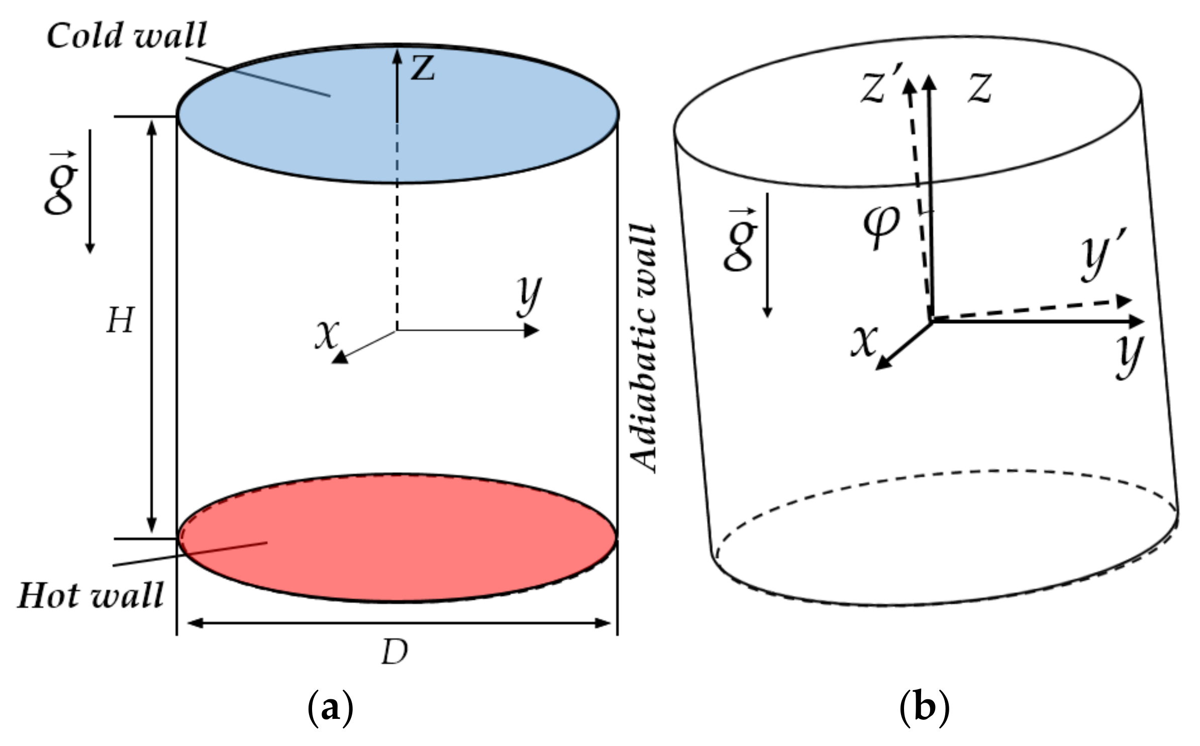 Fluids 06 00431 g002