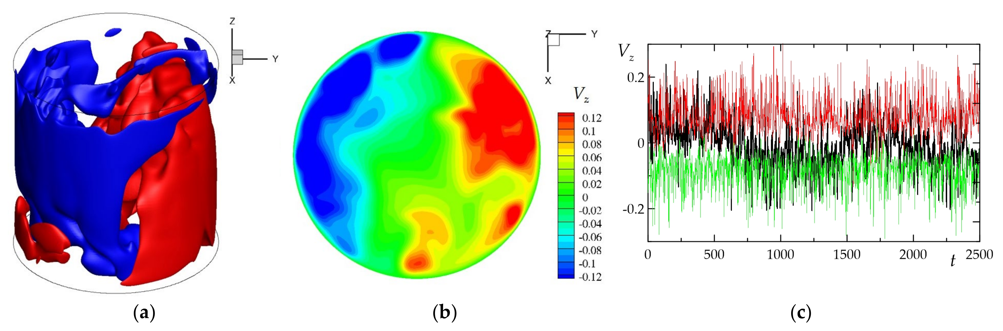 Fluids 06 00431 g004