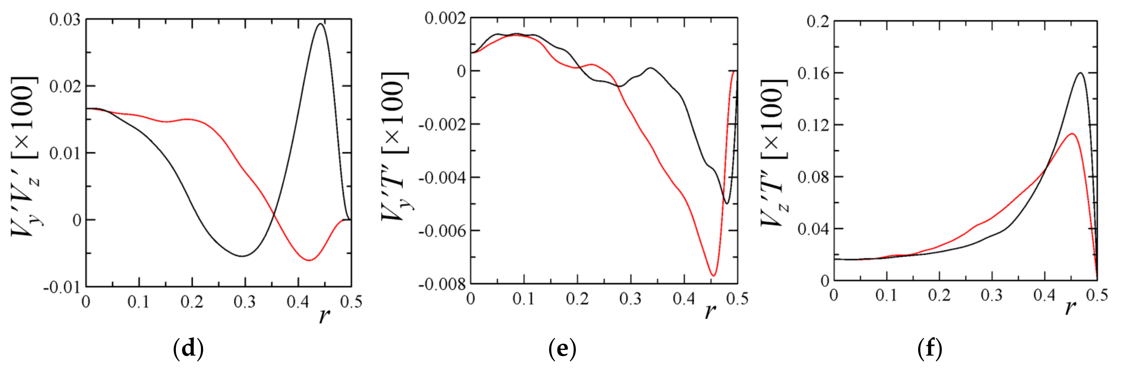 Fluids 06 00431 g007b