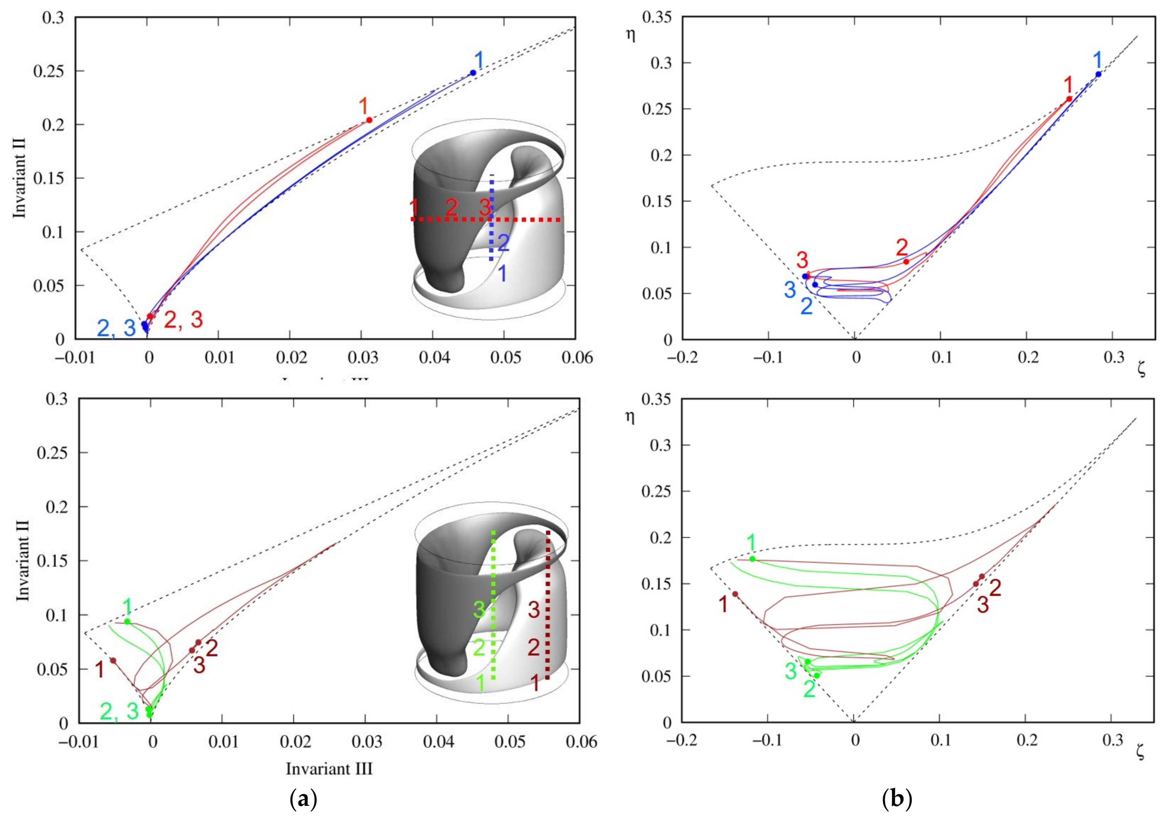 Fluids 06 00431 g008