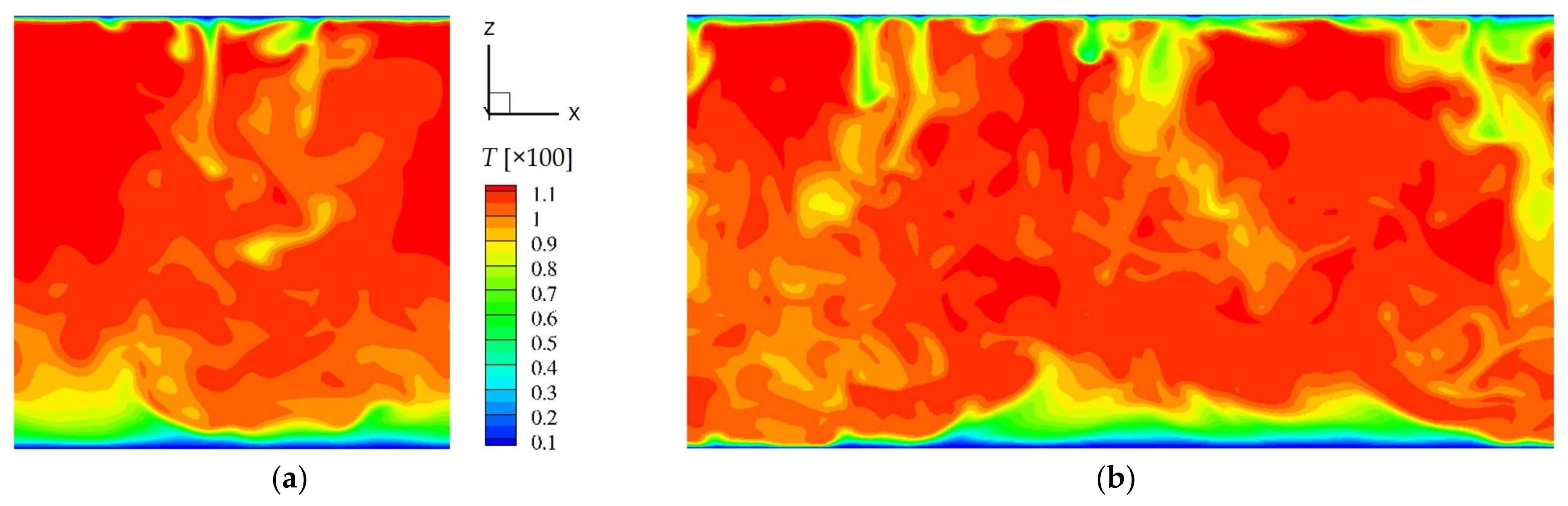 Fluids 06 00431 g010