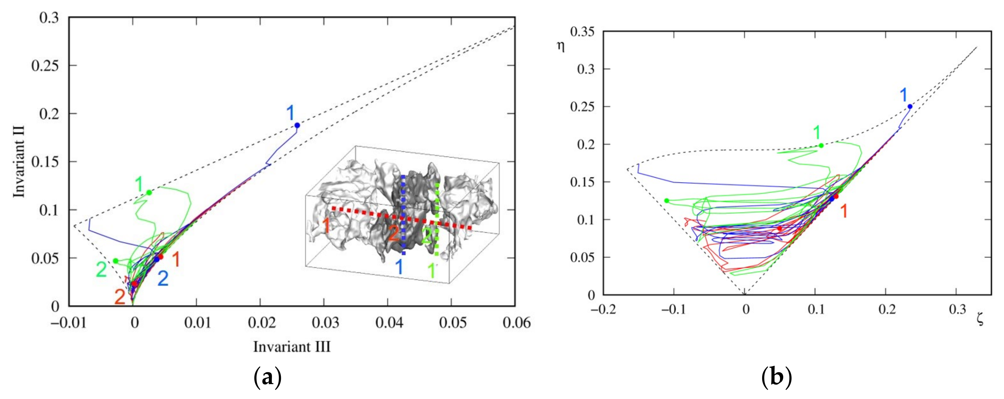 Fluids 06 00431 g016