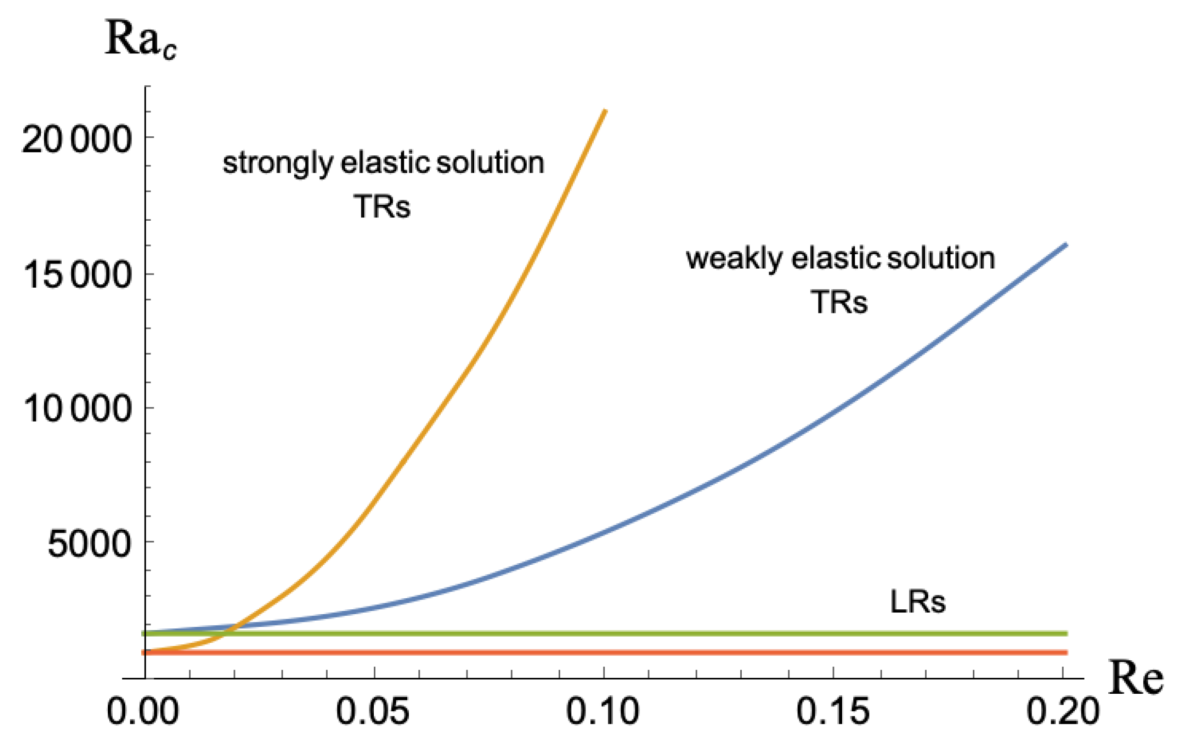 Fluids 06 00432 g001 Fluids 06 00432 g001