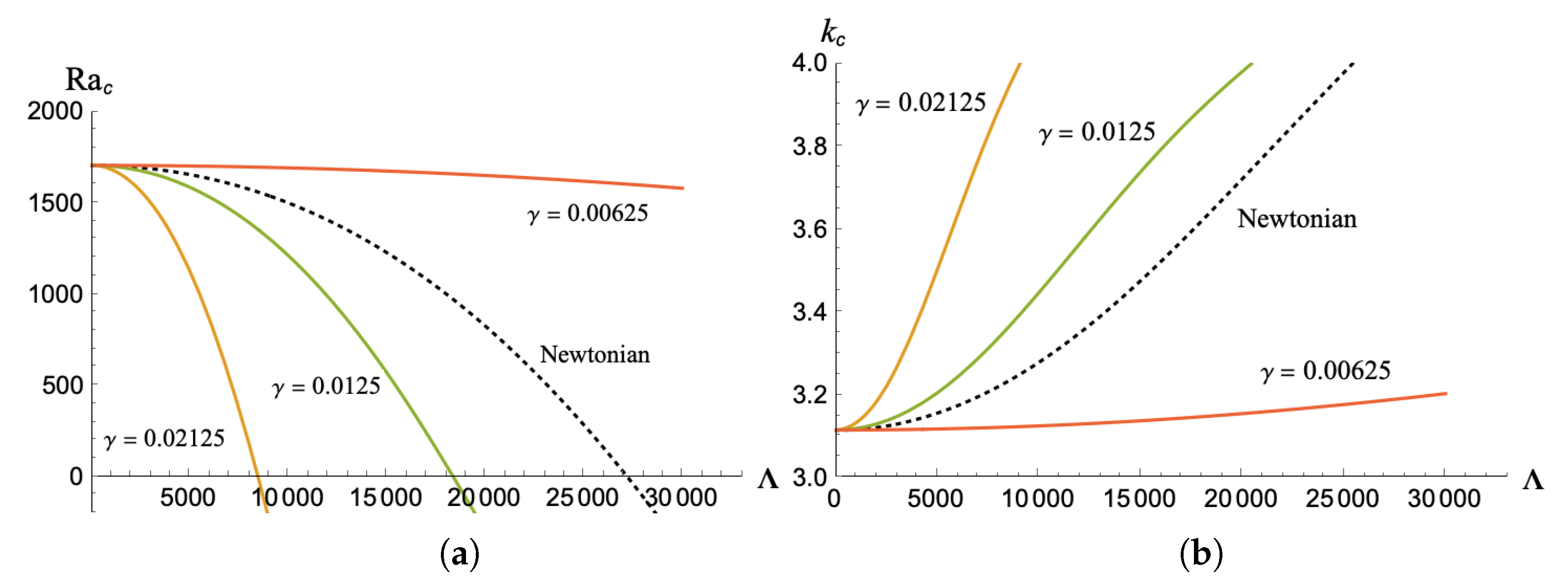 Fluids 06 00432 g002 Fluids 06 00432 g002