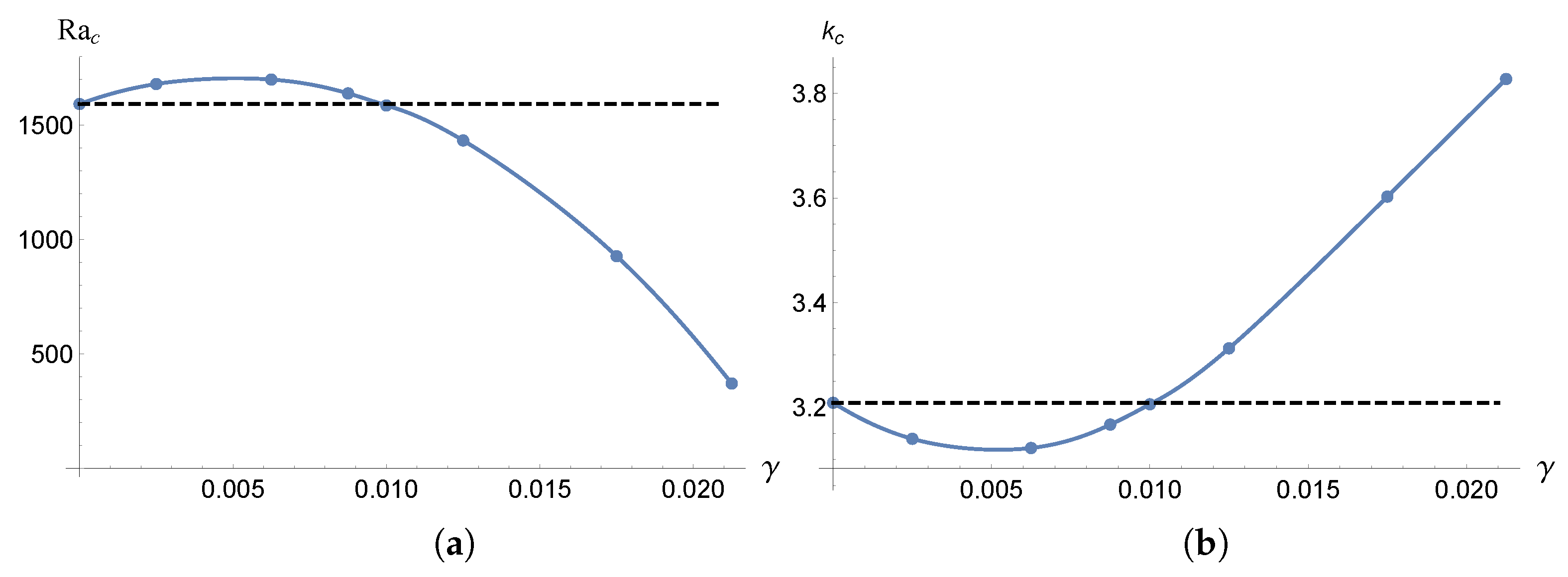 Fluids 06 00432 g003 Fluids 06 00432 g003