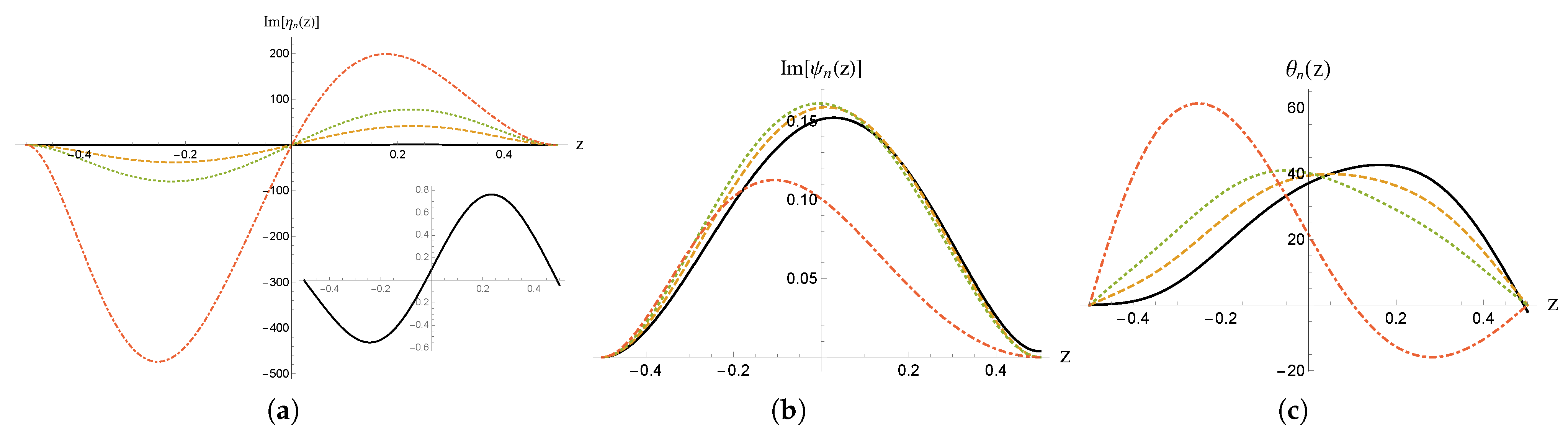 Fluids 06 00432 g004 Fluids 06 00432 g004
