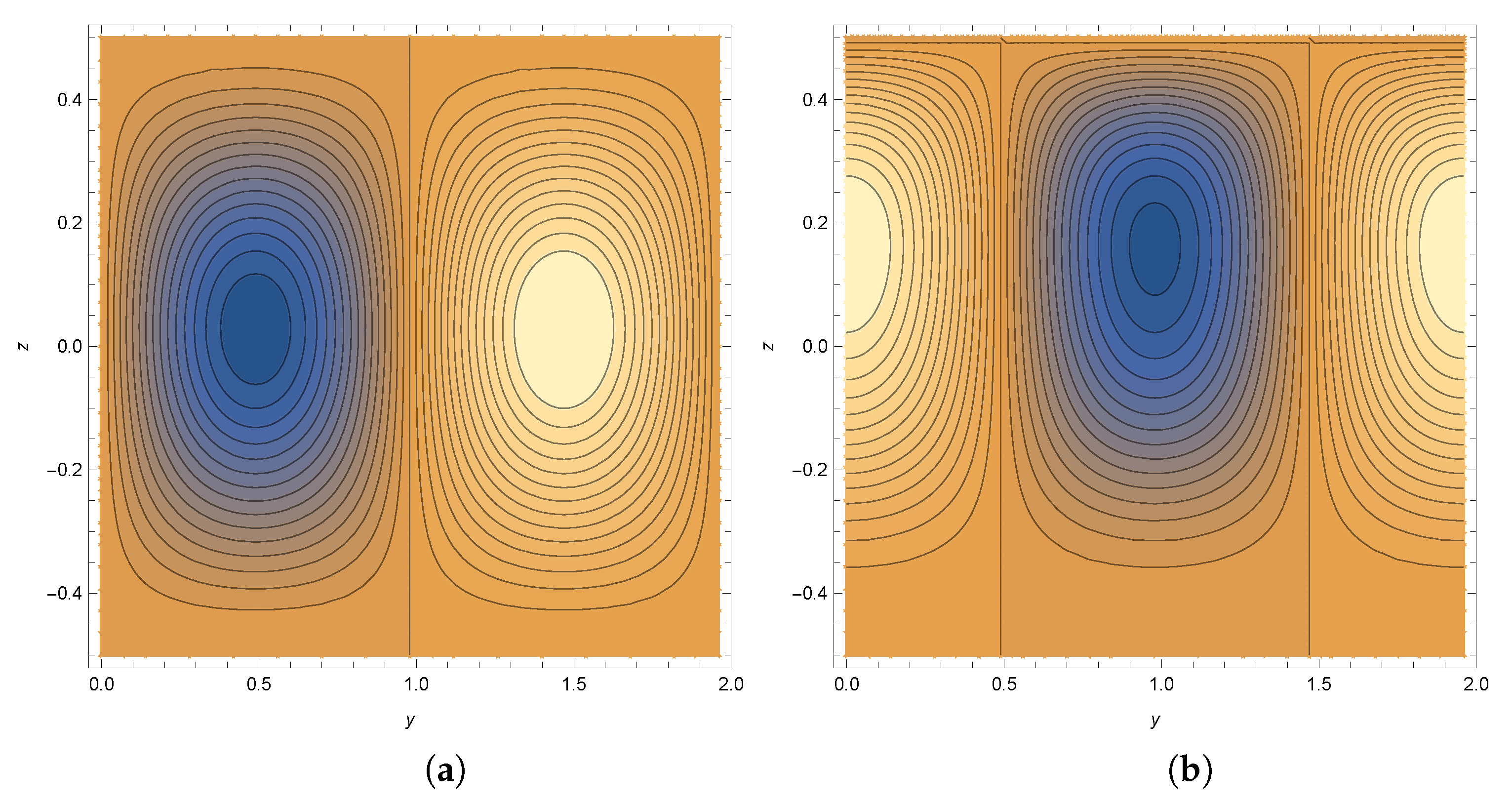 Fluids 06 00432 g005 Fluids 06 00432 g005