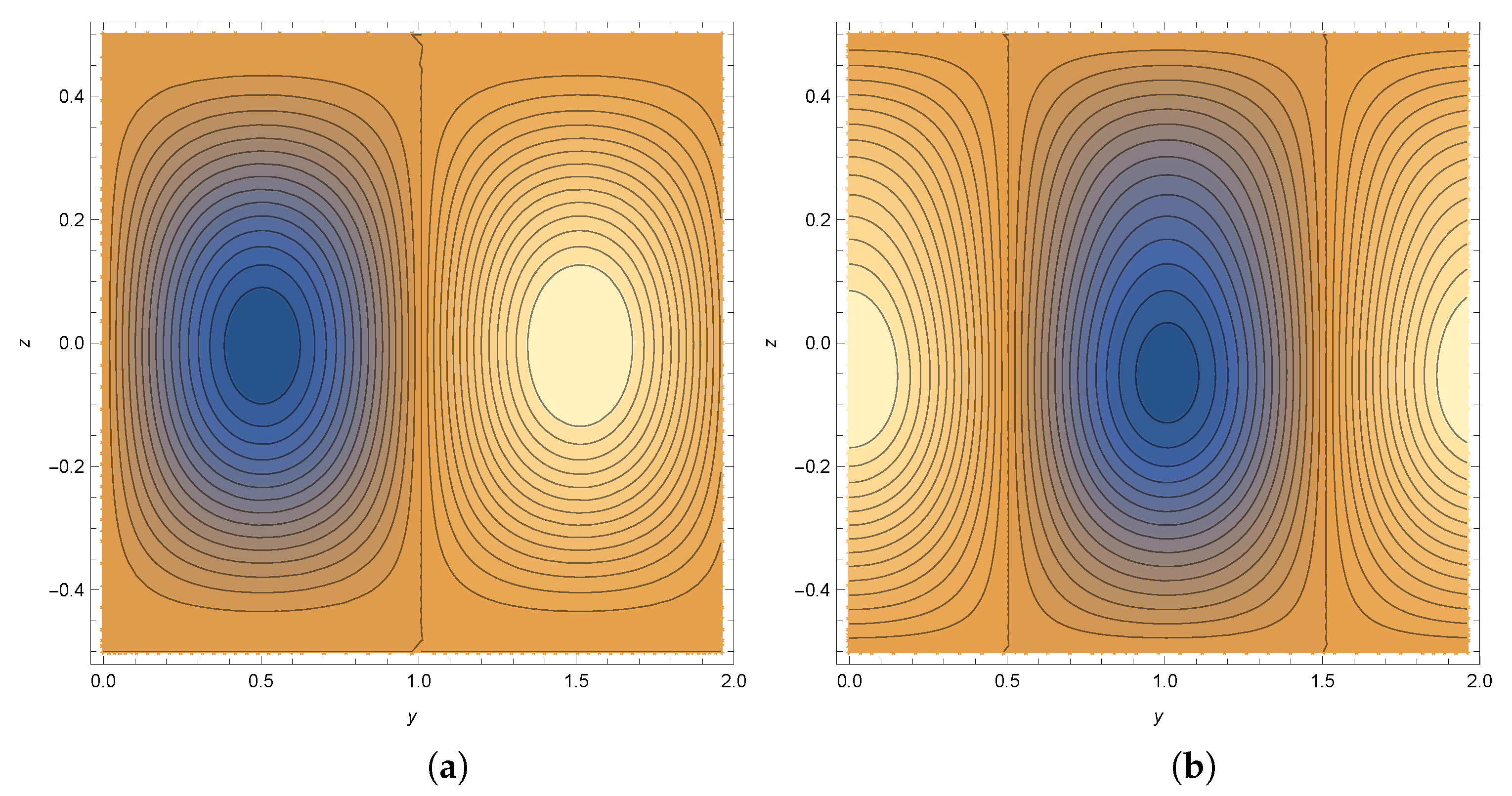Fluids 06 00432 g006 Fluids 06 00432 g006