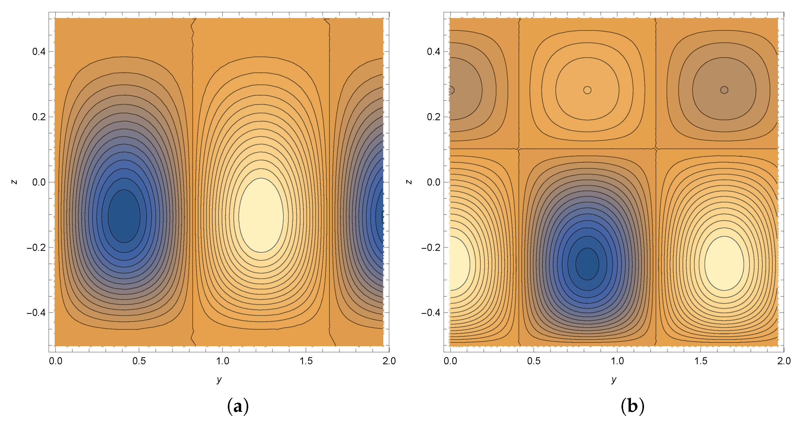 Fluids 06 00432 g007 Fluids 06 00432 g007