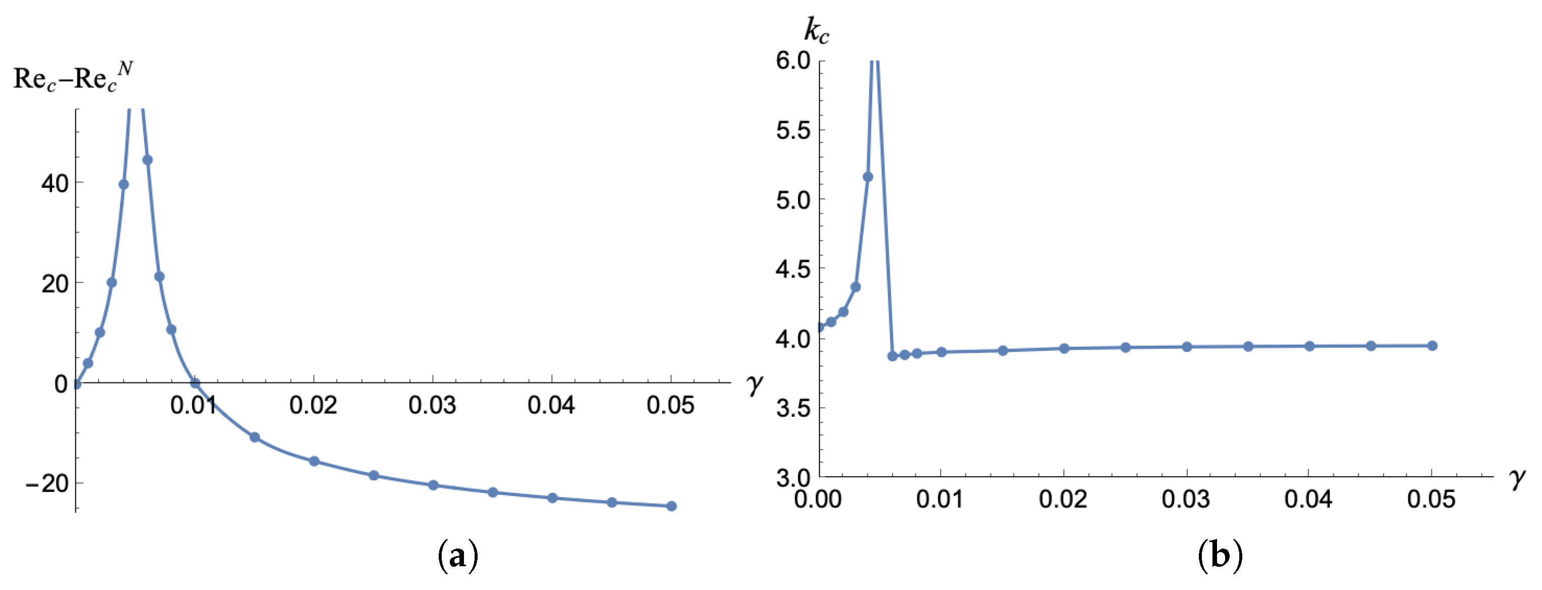 Fluids 06 00432 g008 Fluids 06 00432 g008
