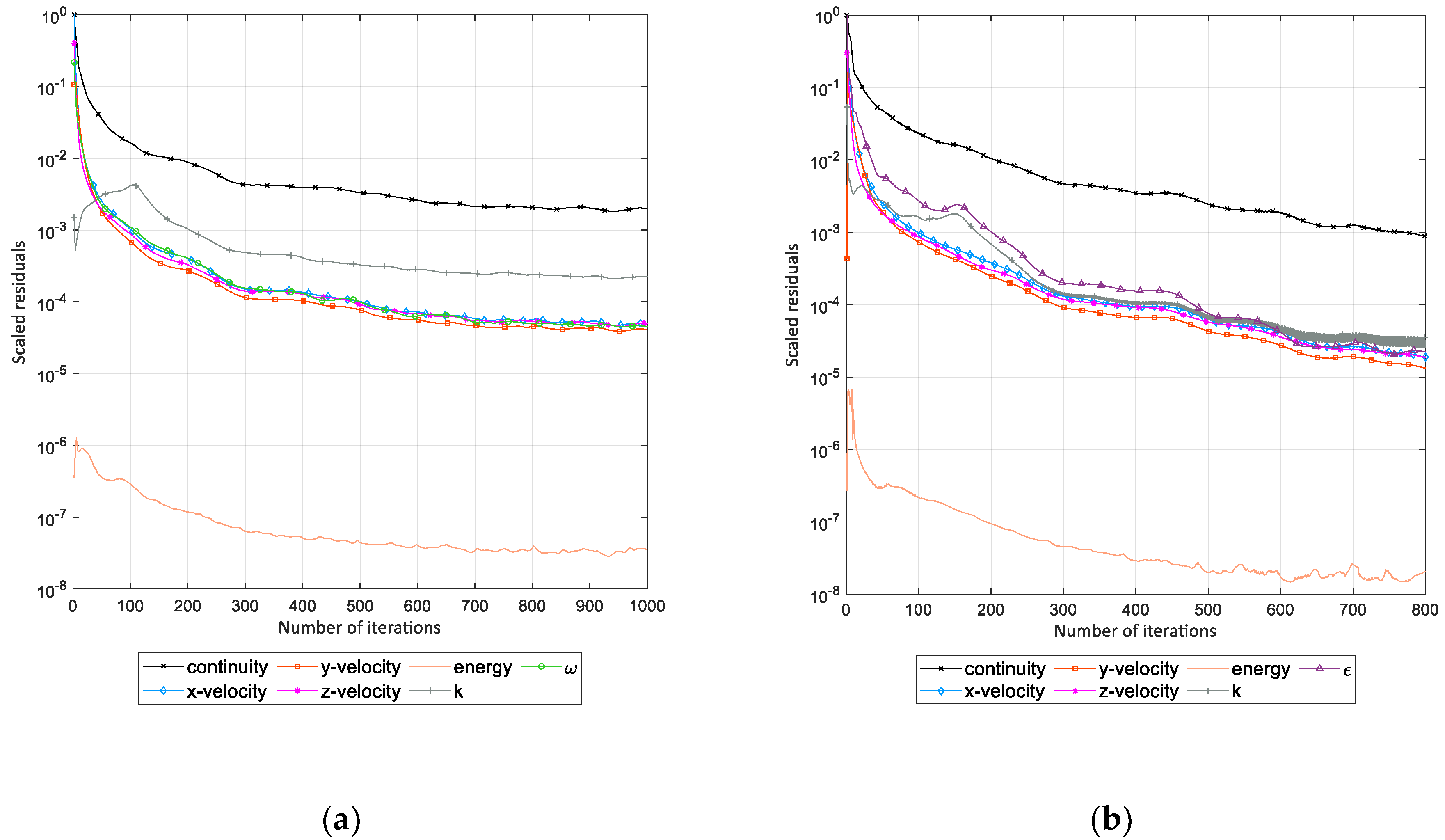 Fluids 06 00433 g006
