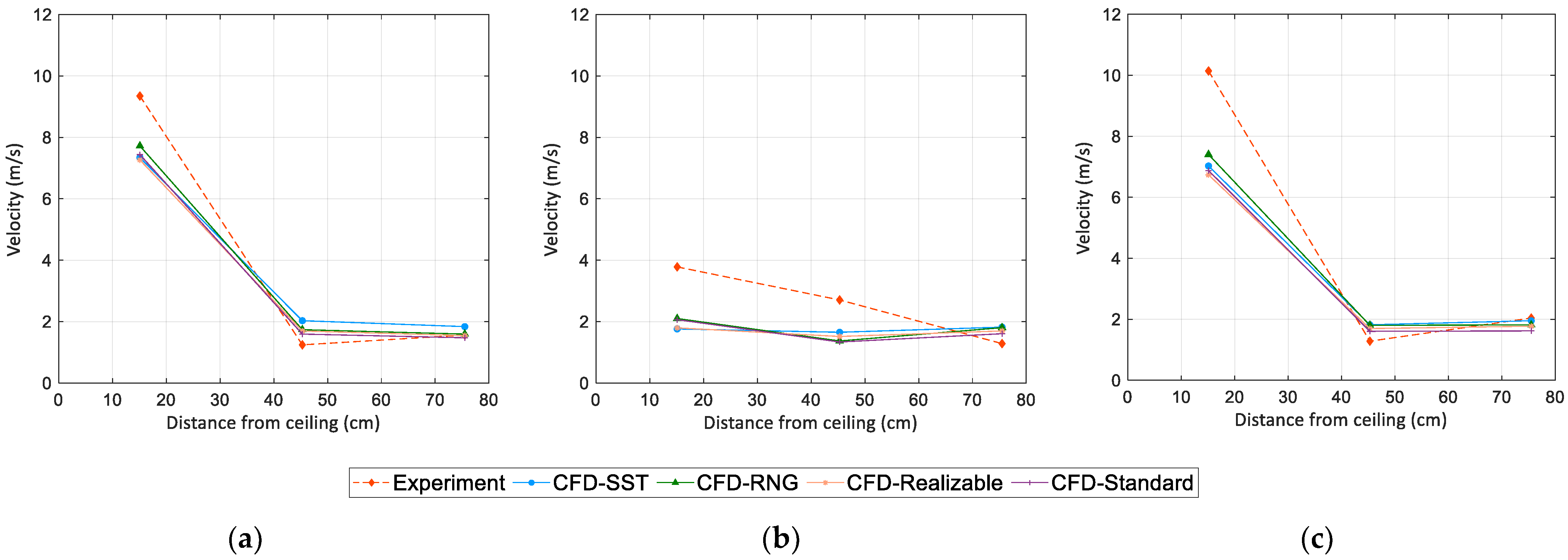 Fluids 06 00433 g009