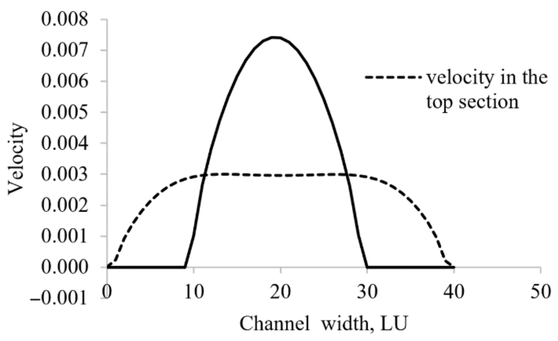 Fluids 06 00434 g005