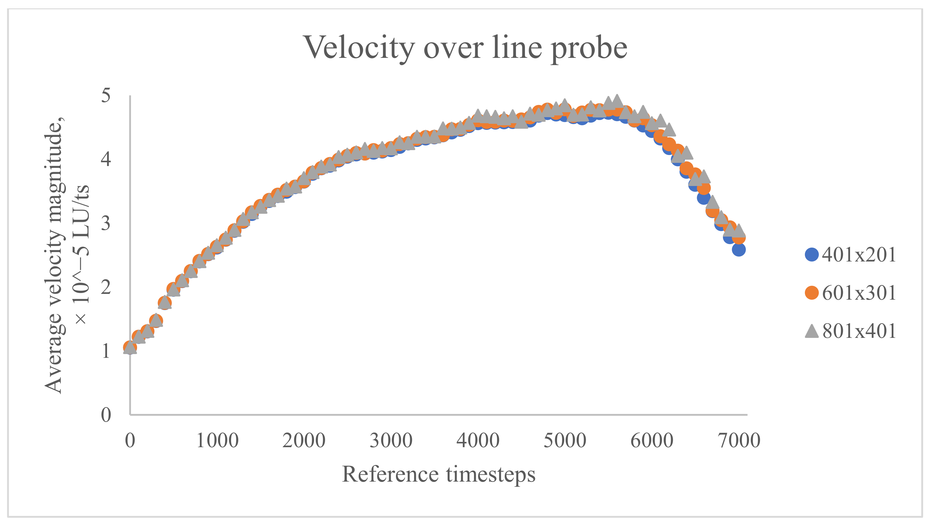 Fluids 06 00434 g012