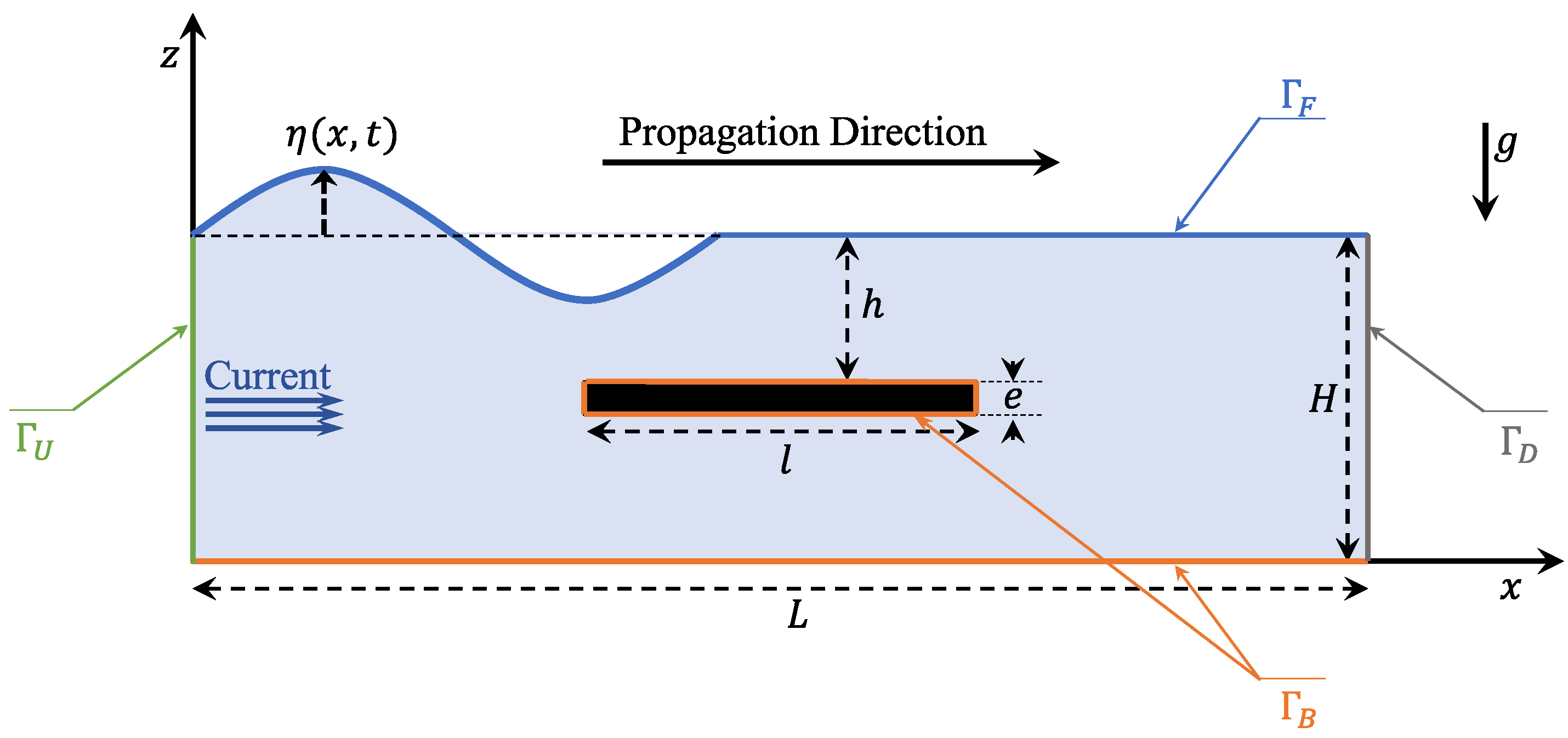 Fluids 06 00435 g001