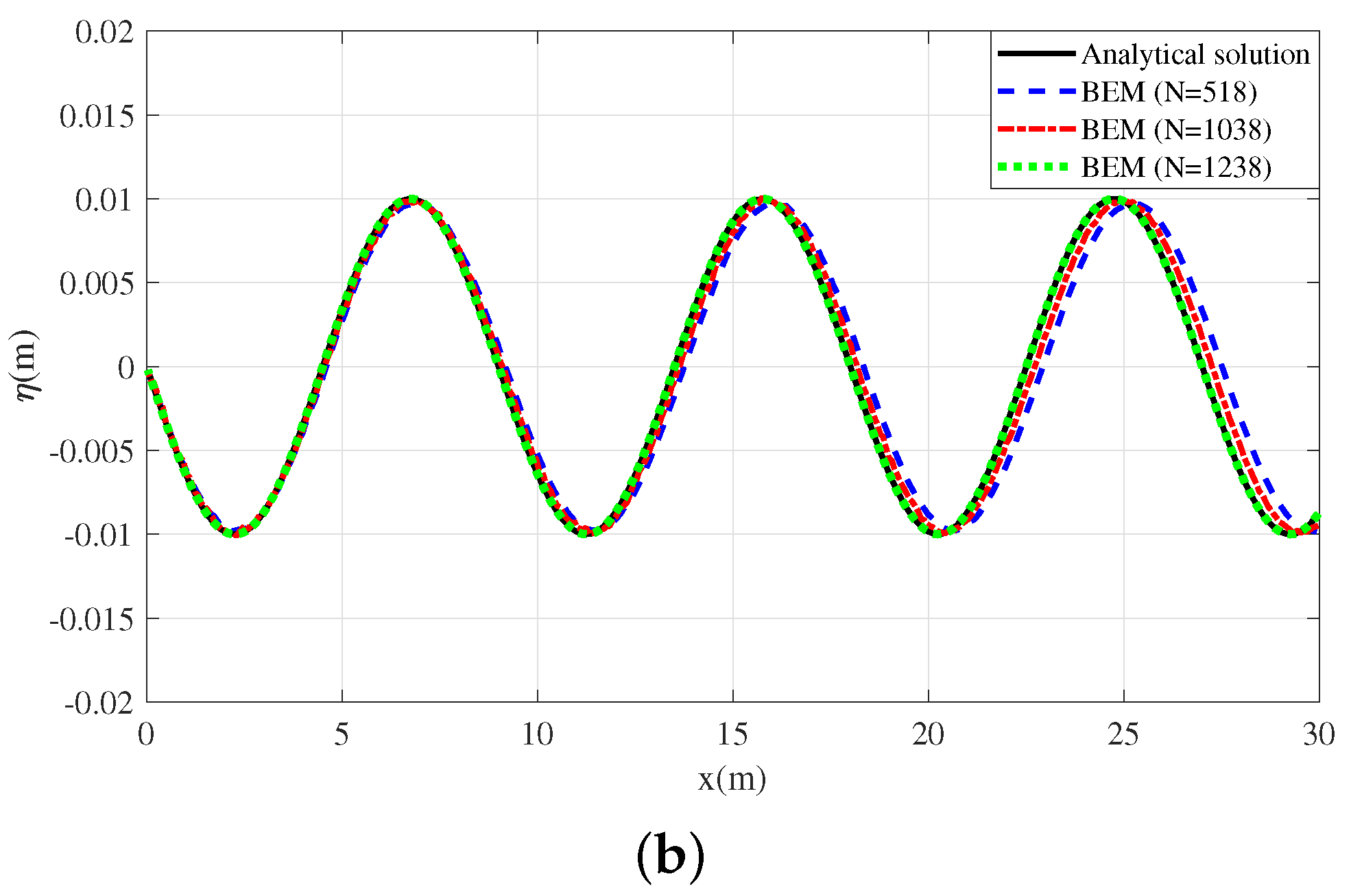 Fluids 06 00435 g003b