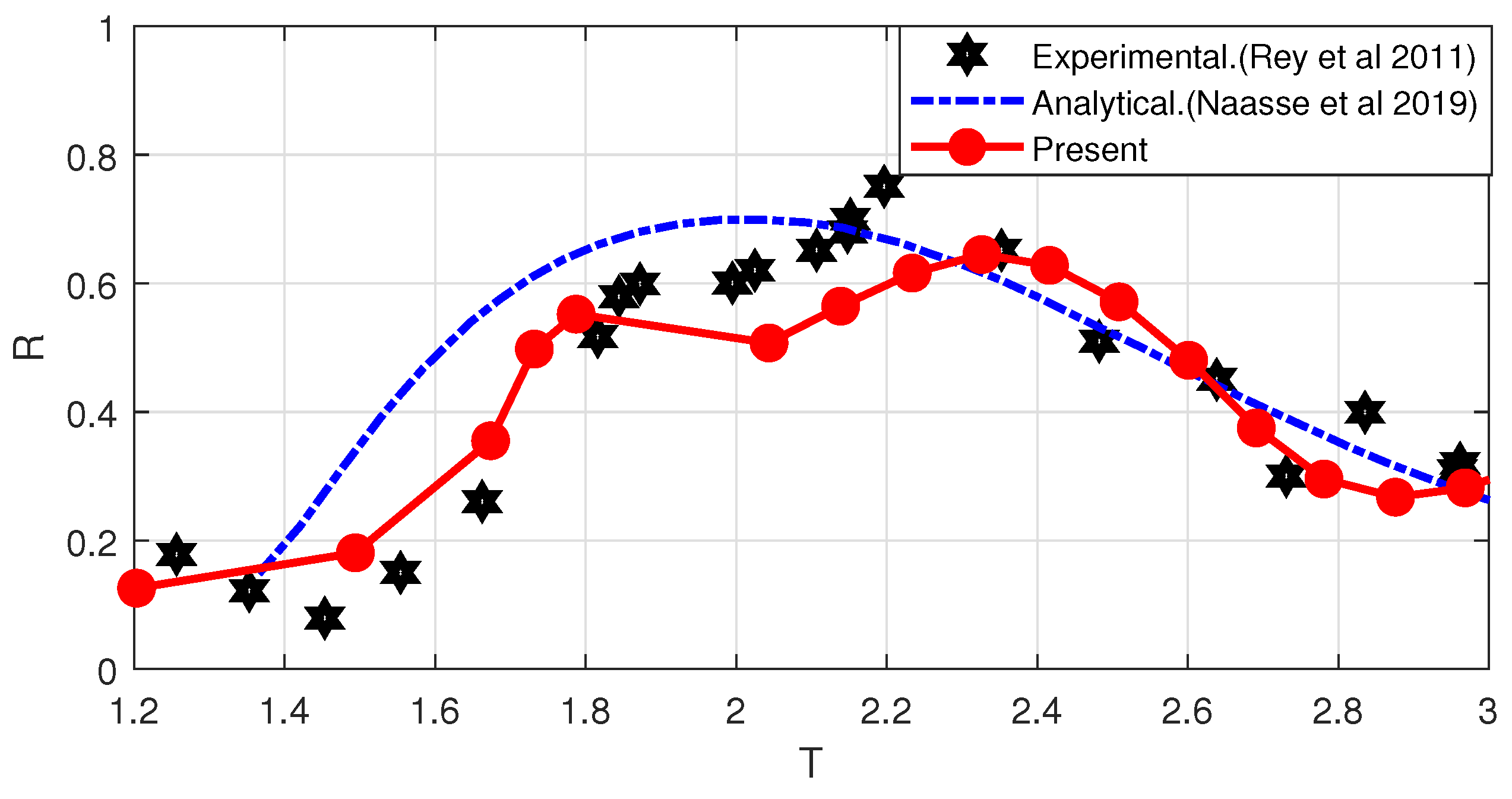 Fluids 06 00435 g005