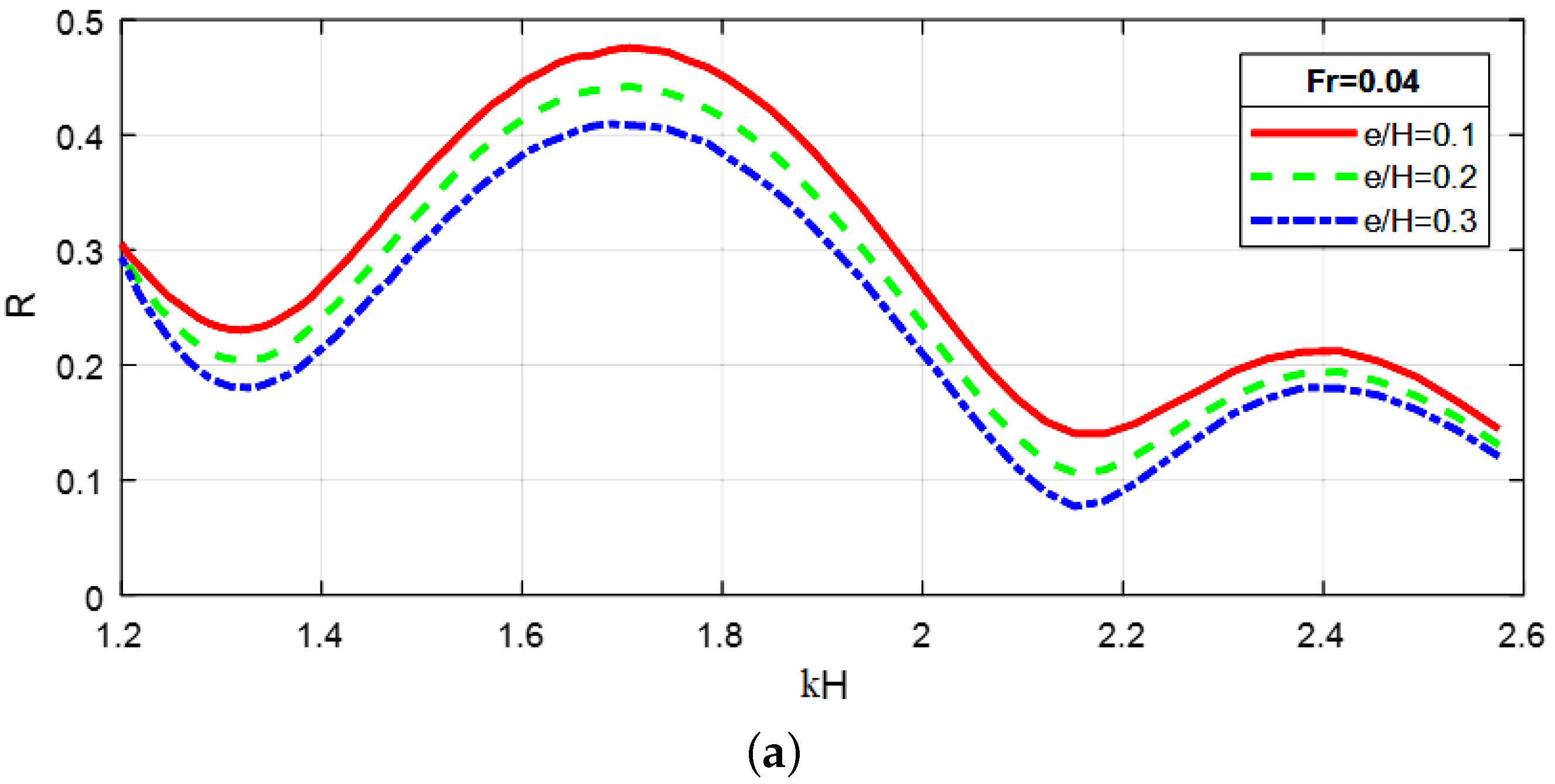 Fluids 06 00435 g006a