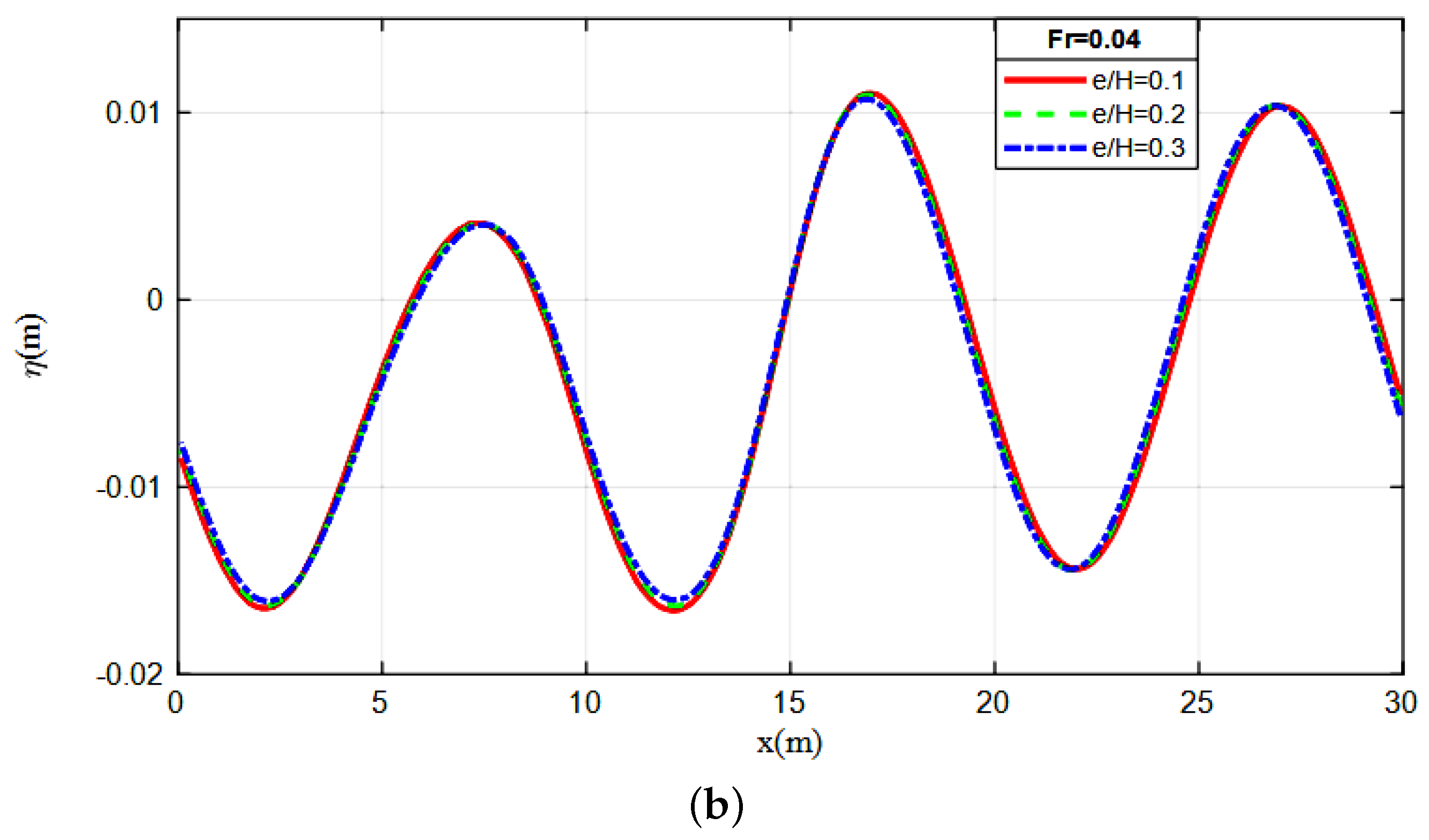 Fluids 06 00435 g006b