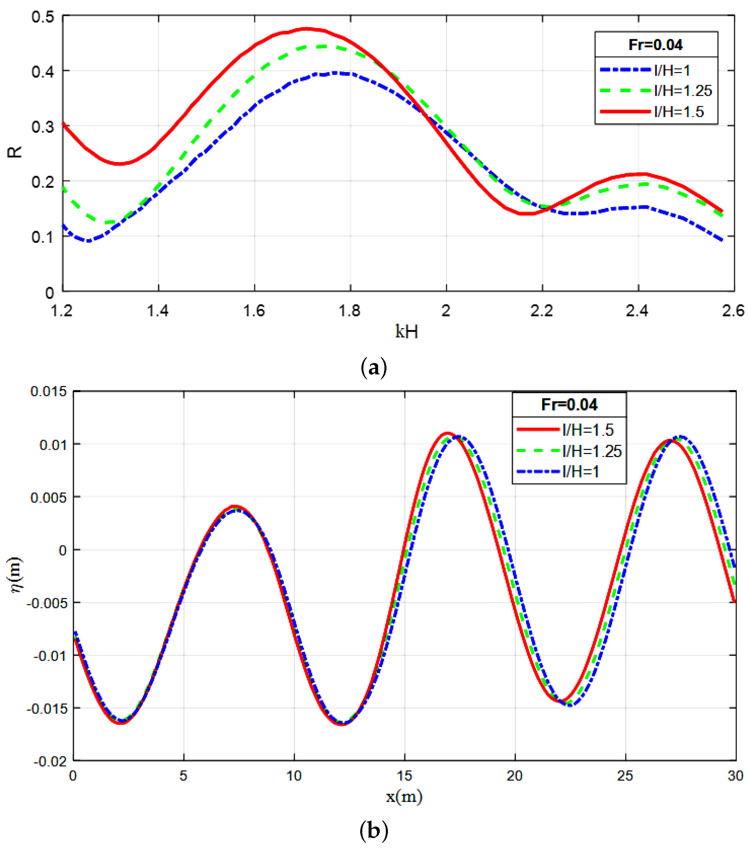 Fluids 06 00435 g007