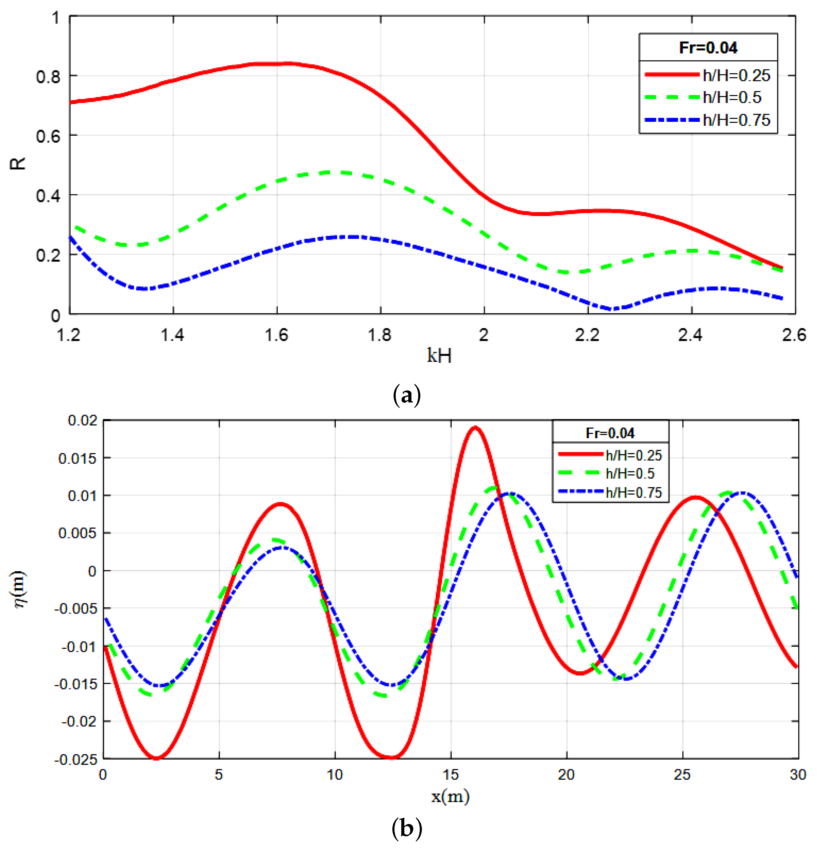 Fluids 06 00435 g008
