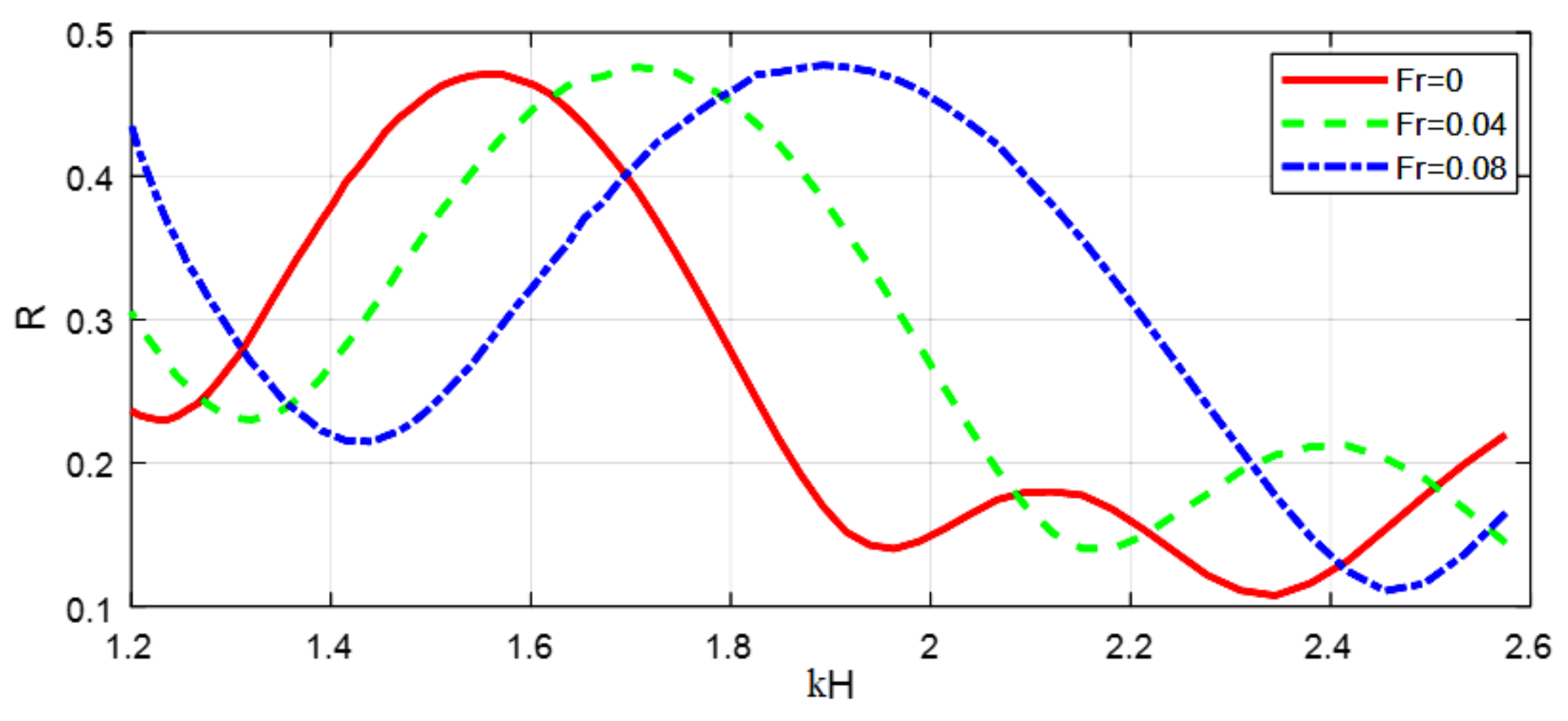 Fluids 06 00435 g009