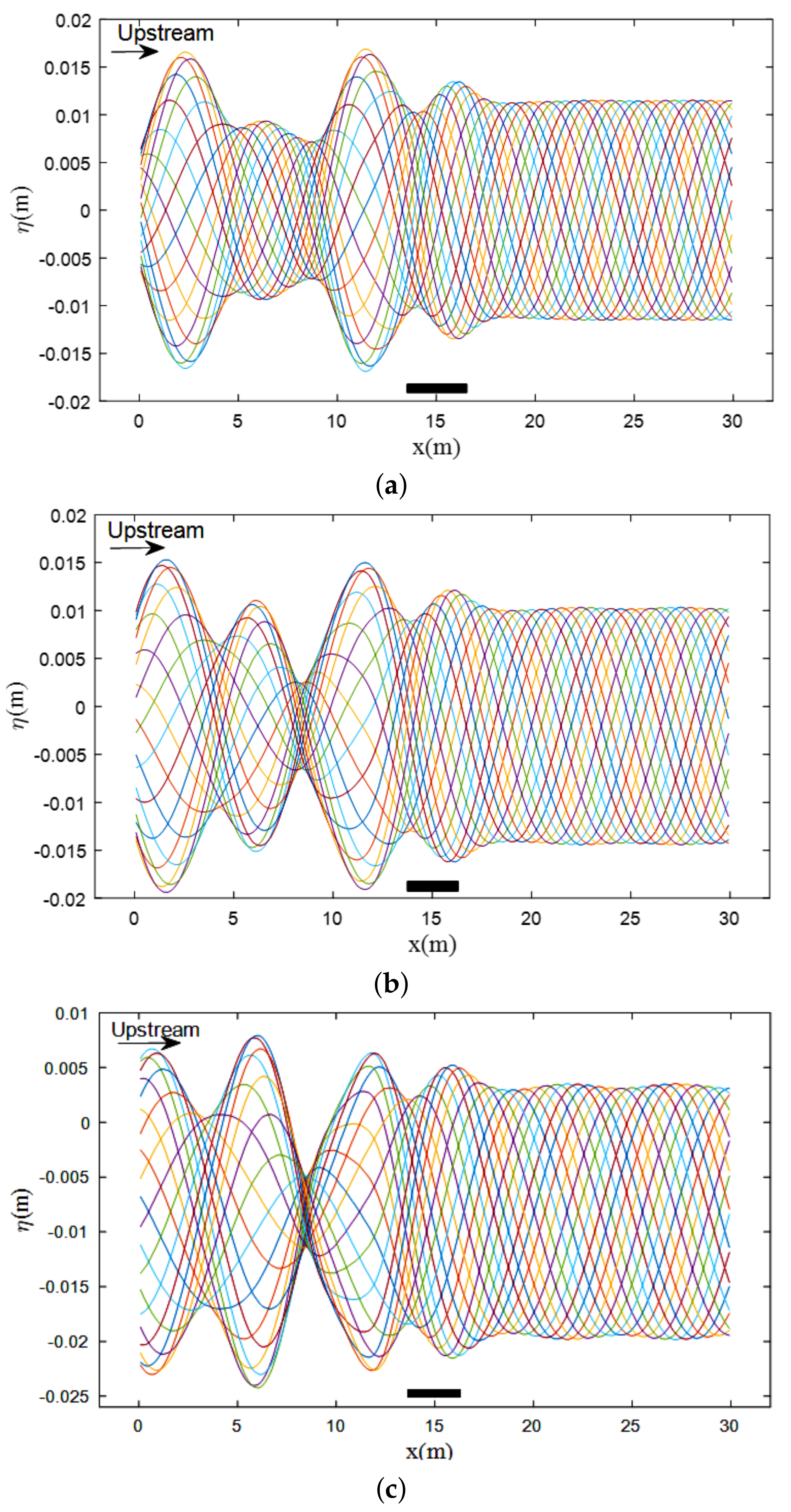 Fluids 06 00435 g010a
