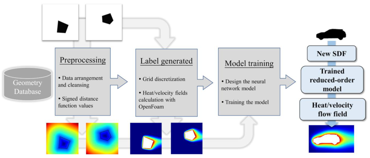Fluids 06 00436 g001