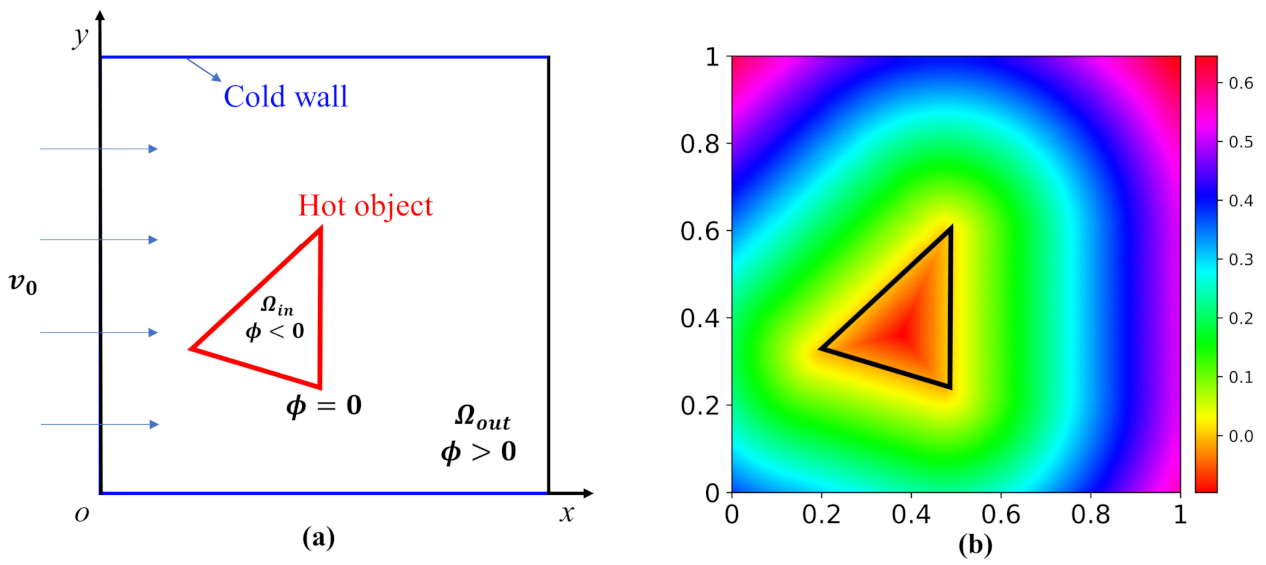 Fluids 06 00436 g002